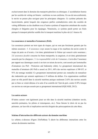 97
exclusivement dans le domaine des transports pétroliers ou chimiques. L’accréditation fournie
par les sociétés de vetting est binaire : conforme ou non conforme. En cas de non-conformité,
le navire ne pourra plus naviguer pour les principaux chargeurs. Ce système présente des
inconvénients, parmi lesquels des exigences parfois contradictoires entre des sociétés de
vetting différentes ou des doublons avec d’autres systèmes d’inspection entraînant des escales
chargées et fatigantes pour les équipages. Néanmoins, ce système paraît porter ses fruits
puisque le transport pétrolier semble être le transport maritime le plus sûr (cf. Annexe 4).
Les assurances et mutuelles d’armateurs (PetI).
Les assurances portent sur trois types de risques, qui ne sont pas forcément garantis par les
mêmes assureurs : 1. L’assurance corps assure la coque et les machines du navire contre le
risque de perte ou d’avarie, c’est donc généralement le fréteur qui souscrit cette assurance ;
2.L’assurance facultés concerne les biens transportés, la cargaison, et est donc généralement
souscrite par les chargeurs ; 3. La responsabilité civile de l’armateur, c’est-à-dire l’assurance
par rapport aux dommages causés à un tiers en raison du navire, sont assurés par lesmutuelles
d’armateurs (ou PetI - Protection and Indemnity clubs). Le groupement international des
mutuelles d’armateurs (IG PetI) a assuré en 2011, 60% des navires supérieurs à 500 GT, et
91% du tonnage mondial. Ce groupement international permet aux mutuelles de mutualiser
des indemnités qui seraient supérieures à 9 millions de dollars. Ces organisations semblent
jouer un rôle positif dans la sécurité maritime puisque seulement 2.63% des navires assurés
par ce biais se voient détenus à la suite d’un contrôle de l’état du port, contre 8.38% lorsque
ces navires ne sont pas assurés par ce groupement international (EQUASIS, 2012).
Les autres acteurs
D’autres acteurs vont également jouer un rôle dans la sécurité maritime (chantiers navals,
autorités portuaires, les pilotes et remorqueurs, etc.). Nous faisons le choix de ne pas les
présenter, car leur rôle et implication sont très éloignés des préoccupations de cette thèse.
Schéma d’interaction des différents acteurs du domaine maritime
Le schéma ci-dessous (Figure 25etTableau 7) décrit les différentes interactions entre les
acteurs du domaine maritime.
 