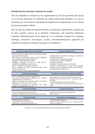 127
Identification des contraintes majeures du système
Afin de comprendre les décisions et les comportements au sein des passerelles des navires
(i.e. au niveau sharp-end), les contraintes du système doivent être identifiées. Ce sont ces
contraintes qui vont impulser la dynamique de migration des comportements vers les limites
de sécurité (Amalberti, 2001b).
Dans le cadre du système du transport maritime, les contraintes réglementaires imposées par
les deux premiers niveaux de la hiérarchie d’abstraction vont générerde nombreuses
contraintes administrativesau niveau sharp-end. A ces contraintes s’ajoutent les contraintes
techniques, financières, économiques, sociales, environnementales,mais également des
contraintes spécifiques au transport à passagers (voir Tableau 8).
Contraintes réglementaires internationales Contraintes administratives
SOLAS : Normes et règles relatives à la sécurité, la sûreté
et l'exploitation des navires.
ISM : Audits et certifications. Mise en place obligatoire
d’un Système Management de la Sécurité.
COLREG : Respect des règles de barre
MARPOL : Limitation du taux de souffre dans le
combustible, régulation des rejets en mer, …
STCW : Certifications et Brevets des marins
ISPS : Contraintes de sûreté (contrôle portuaire, zones
d’accès restreints, etc.)
Temps de travail, et temps de repos réglementés
Enregistrement et contrôle de l’équipage, avec décision
d’un effectif minimum.
Enregistrement et contrôle des passagers.
Formation à la sécurité de l’équipage.
Consignes de sécurité.
Formation et brevet nécessaires à l’embauche.
Contrôles et certification du navire par les autorités
maritimes (affaires maritimes, société de classification,
autorité portuaire étrangère, etc.).
Contraintes économiques Contraintes de l’activité de transport à passagers
Prix du combustible en constante augmentation.
Cours des monnaies (dépenses salariales en €, - achat du
combustible en $, et recette en £).
Nombre de passagers par traversée (coût de la traversée
identique que le navire soit plein ou vide).
Conjoncture économique, les passagers sont moins
nombreux et dépensent moins à bord.
Saisonnalité due au tourisme (Navires à quai en hiver).
Rythmes de travail (7 jours à bord / 7 jours repos ; Quart
de veille).
Assurer une qualité de service irréprochable.
Temps d’escale limité lorsque le navire est plein ou en
retard.
Contraintes techniques Contraintes financières
Puissance des moteurs (respect de l’ETA).
Présence de l’équipement de sécurité (drome de sauvetage).
Coûts élevés des navires et des équipements.
Masse salariale.
Contraintes sociales Contraintes environnementales
Effectif permanent vieillissant.
Une partie de l’effectif est saisonnier.
Syndicalisme important (période de grève).
Conditions météorologiques.
Trafic : partage du plan d’eau avec d’autres navires
(pêche ou commerce).
Tableau 9 : Les contraintes majeures du système du transport maritime
 