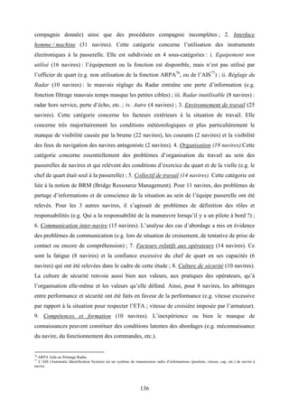 136
compagnie donnée) ainsi que des procédures compagnie incomplètes ; 2. Interface
homme / machine (31 navires). Cette catégorie concerne l’utilisation des instruments
électroniques à la passerelle. Elle est subdivisée en 4 sous-catégories : i. Equipement non
utilisé (16 navires) : l’équipement ou la fonction est disponible, mais n’est pas utilisé par
l’officier de quart (e.g. non utilisation de la fonction ARPA76
, ou de l’AIS77
) ; ii. Réglage du
Radar (10 navires) : le mauvais réglage du Radar entraîne une perte d’information (e.g.
fonction filtrage mauvais temps masque les petites cibles) ; iii. Radar inutilisable (8 navires) :
radar hors service, perte d’écho, etc. ; iv. Autre (4 navires) ; 3. Environnement de travail (25
navires). Cette catégorie concerne les facteurs extérieurs à la situation de travail. Elle
concerne très majoritairement les conditions météorologiques et plus particulièrement le
manque de visibilité causée par la brume (22 navires), les courants (2 navires) et la visibilité
des feux de navigation des navires antagoniste (2 navires). 4. Organisation (19 navires).Cette
catégorie concerne essentiellement des problèmes d’organisation du travail au sein des
passerelles de navires et qui relèvent des conditions d’exercice du quart et de la vielle (e.g. le
chef de quart était seul à la passerelle) ; 5. Collectif de travail (14 navires). Cette catégorie est
liée à la notion de BRM (Bridge Ressource Management). Pour 11 navires, des problèmes de
partage d’informations et de conscience de la situation au sein de l’équipe passerelle ont été
relevés. Pour les 3 autres navires, il s’agissait de problèmes de définition des rôles et
responsabilités (e.g. Qui a la responsabilité de la manœuvre lorsqu’il y a un pilote à bord ?) ;
6. Communication inter-navire (15 navires). L’analyse des cas d’abordage a mis en évidence
des problèmes de communication (e.g. lors de situation de croisement, de tentative de prise de
contact ou encore de compréhension) ; 7. Facteurs relatifs aux opérateurs (14 navires). Ce
sont la fatigue (8 navires) et la confiance excessive du chef de quart en ses capacités (6
navires) qui ont été relevées dans le cadre de cette étude ; 8. Culture de sécurité (10 navires).
La culture de sécurité renvoie aussi bien aux valeurs, aux pratiques des opérateurs, qu’à
l’organisation elle-même et les valeurs qu’elle défend. Ainsi, pour 8 navires, les arbitrages
entre performance et sécurité ont été faits en faveur de la performance (e.g. vitesse excessive
par rapport à la situation pour respecter l’ETA ; vitesse de croisière imposée par l’armateur).
9. Compétences et formation (10 navires). L’inexpérience ou bien le manque de
connaissances peuvent constituer des conditions latentes des abordages (e.g. méconnaissance
du navire, du fonctionnement des commandes, etc.).
76
ARPA Aide au Pointage Radar.
77
L’AIS (Automatic Identification System) est un système de transmission radio d’informations (position, vitesse, cap, etc.) de navire à
navire.
 