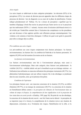 146
Actes risqués
Les actes risqués se subdivisent en deux catégories principales : les décisions (82%) et les
perceptions (15%). Les erreurs de décision peuvent apparaître dans les différentes étapes du
processus de décision : lors du diagnostic ou au cours de la phase de planification. Comme
indiqué précédemment (cf. Tableau 13), les « erreurs de perception » signifient que les
membres d'équipage à bord d'un navire ne perçoivent pas l'autre navire ou ne le perçoivent
que très tardivement (TCPA ≤ 1 minute). Aucune erreur d’exécution (skill-based errors) n’a
été révélée par l’étude.Elles seraient liées à l'exécution des compétences ou des procédures
qui sont devenues si bien apprises qu'elles sont effectuées presque automatiquement. Une
violation a été commise à bord d'un chimiquier. L'officier de quart avait quitté la passerelle
pour aller se changer dans sa cabine.
Pré-conditions aux actes risqués
Les pré-conditions aux actes risqués comprennent trois facteurs principaux : les facteurs
environnementaux, les facteurs liés à la condition de l'individu et les facteurs personnels. 36
rapports (92,30%) ont fait mention d’au moins un de ces facteurs.
Les facteurs environnementaux
Les facteurs environnementaux sont liés à l’environnement physique, mais aussi à
l'environnement technologique. Dans cette catégorie, deux facteurs sont prédominants : la
visibilité (56,51%) - visibilité altérée soit par le brouillard ou par un éclairage extérieur - et
l'utilisation (non-utilisation ou mauvaise utilisation) des principaux instruments (48,71%). Les
phénomènes hydrodynamiques sont par ailleurs toujours liés à des abordages se produisant
dans les eaux resserrées, ainsi, qu’en présence d'un pilote.
Conditions de l'opérateur
Les principaux facteurs sont : une mauvaise conscience de la situation (33,33%), un déficit
d'attention (30,77%), et un manque de connaissance (20,51%). La conscience de la situation
est formellement définie comme « la perception des éléments de l'environnement dans un
volume de temps et d'espace, la compréhension de leur signification et de la projection de
leur statut dans un avenir proche » (Endsley, 1995, page 36). Du point de vue des abordages,
la conscience de la situation devrait couvrir - une fois l'autre navire détecté - la perception de
sa trajectoire (cap et la vitesse), la compréhension de la situation (est-ce une situation de
dépassement, croisement, etc.), l'évaluation des risques, l'identification de la cible, et la
 