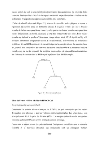 153
ou pas utilisés du tout, et une planification inappropriée des opérations a été observée. Cette
classe est fortement liée à l'axe 2 et distingue 9 navires où les problèmes liés à l’utilisation des
instruments et les problèmes opérationnels sont les plus importants.
L’arbre de classification (voir Figure 35) présente les variables qui expliquent le mieux la
répartition des navires entre les différentes classes. Il s’agit de « brm » et « inc ». Chaque
branche de l'arbre correspond à une classe. Le côté gauche de chaque branche correspond à un
« oui » à la question à la racine, tandis que le côté droit correspond à un « non ». Sous chaque
branche, est indiqué le nombre d'éléments de chaque classe, ainsi, 12/1/2 signifie qu'il y a 12
accidents appartenant à la première classe, 1 à la seconde et 2 à la troisième. La présence de
problèmes liés au BRM semble être la caractéristique de la première classe. La seconde classe
est, quant à elle, caractérisée par l'absence de lacunes dans le BRM et la présence d'un SMS
complet, qui n'a pas été respecté. La troisième classe enfin, est raisonnablementcaractérisée
par l'absence de lacunes dans le BRM et par la présence d'un SMS incomplet.
Figure 35 : Arbre de classification.
Bilan de l’étude réalisée à l’aide du HFACS-Coll
Les principaux facteurs contributifs
Considérant le premier niveau d’analyse du HFACS, on peut remarquer que les erreurs
d’exécution sont absentes et que les violations sont exceptionnelles. Les actes risqués sont
principalement liés à la prise de décision (82%). La non-perception du navire antagoniste
concerne également 15% des navires impliqués dans un abordage.
Concernant le second niveau (i.e. pré-conditions), l'analyse met en évidence que la mauvaise
visibilité et la mauvaise utilisation des instruments sont les principaux facteurs
 