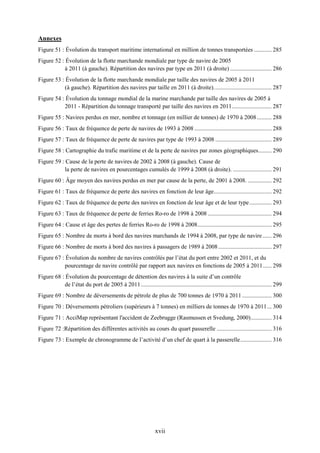 xvii
Annexes
Figure 51 : Évolution du transport maritime international en million de tonnes transportées ............ 285
Figure 52 : Évolution de la flotte marchande mondiale par type de navire de 2005
à 2011 (à gauche). Répartition des navires par type en 2011 (à droite) ............................ 286
Figure 53 : Évolution de la flotte marchande mondiale par taille des navires de 2005 à 2011
(à gauche). Répartition des navires par taille en 2011 (à droite)....................................... 287
Figure 54 : Évolution du tonnage mondial de la marine marchande par taille des navires de 2005 à
2011 - Répartition du tonnage transporté par taille des navires en 2011........................... 287
Figure 55 : Navires perdus en mer, nombre et tonnage (en millier de tonnes) de 1970 à 2008.......... 288
Figure 56 : Taux de fréquence de perte de navires de 1993 à 2008 .................................................... 288
Figure 57 : Taux de fréquence de perte de navires par type de 1993 à 2008 ...................................... 289
Figure 58 : Cartographie du trafic maritime et de la perte de navires par zones géographiques......... 290
Figure 59 : Cause de la perte de navires de 2002 à 2008 (à gauche). Cause de
la perte de navires en pourcentages cumulés de 1999 à 2008 (à droite). .......................... 291
Figure 60 : Âge moyen des navires perdus en mer par cause de la perte, de 2001 à 2008. ................ 292
Figure 61 : Taux de fréquence de perte des navires en fonction de leur âge....................................... 292
Figure 62 : Taux de fréquence de perte des navires en fonction de leur âge et de leur type............... 293
Figure 63 : Taux de fréquence de perte de ferries Ro-ro de 1998 à 2008 ........................................... 294
Figure 64 : Cause et âge des pertes de ferries Ro-ro de 1998 à 2008.................................................. 295
Figure 65 : Nombre de morts à bord des navires marchands de 1994 à 2008, par type de navire ...... 296
Figure 66 : Nombre de morts à bord des navires à passagers de 1989 à 2008.................................... 297
Figure 67 : Évolution du nombre de navires contrôlés par l’état du port entre 2002 et 2011, et du
pourcentage de navire contrôlé par rapport aux navires en fonctions de 2005 à 2011...... 298
Figure 68 : Évolution du pourcentage de détention des navires à la suite d’un contrôle
de l’état du port de 2005 à 2011........................................................................................ 299
Figure 69 : Nombre de déversements de pétrole de plus de 700 tonnes de 1970 à 2011.................... 300
Figure 70 : Déversements pétroliers (supérieurs à 7 tonnes) en milliers de tonnes de 1970 à 2011... 300
Figure 71 : AcciMap représentant l'accident de Zeebrugge (Rasmussen et Svedung, 2000).............. 314
Figure 72 :Répartition des différentes activités au cours du quart passerelle ..................................... 316
Figure 73 : Exemple de chronogramme de l’activité d’un chef de quart à la passerelle..................... 316
 
