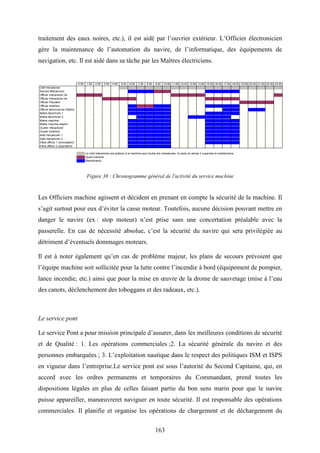 163
traitement des eaux noires, etc.), il est aidé par l’ouvrier extérieur. L’Officier électronicien
gère la maintenance de l’automation du navire, de l’informatique, des équipements de
navigation, etc. Il est aidé dans sa tâche par les Maîtres électriciens.
Figure 38 : Chronogramme général de l'activité du service machine
Les Officiers machine agissent et décident en prenant en compte la sécurité de la machine. Il
s’agit surtout pour eux d’éviter la casse moteur. Toutefois, aucune décision pouvant mettre en
danger le navire (ex : stop moteur) n’est prise sans une concertation préalable avec la
passerelle. En cas de nécessité absolue, c’est la sécurité du navire qui sera privilégiée au
détriment d’éventuels dommages moteurs.
Il est à noter également qu’en cas de problème majeur, les plans de secours prévoient que
l’équipe machine soit sollicitée pour la lutte contre l’incendie à bord (équipement de pompier,
lance incendie, etc.) ainsi que pour la mise en œuvre de la drome de sauvetage (mise à l’eau
des canots, déclenchement des toboggans et des radeaux, etc.).
Le service pont
Le service Pont a pour mission principale d’assurer, dans les meilleures conditions de sécurité
et de Qualité : 1. Les opérations commerciales ;2. La sécurité générale du navire et des
personnes embarquées ; 3. L’exploitation nautique dans le respect des politiques ISM et ISPS
en vigueur dans l’entreprise.Le service pont est sous l’autorité du Second Capitaine, qui, en
accord avec les ordres permanents et temporaires du Commandant, prend toutes les
dispositions légales en plus de celles faisant partie du bon sens marin pour que le navire
puisse appareiller, manœuvreret naviguer en toute sécurité. Il est responsable des opérations
commerciales. Il planifie et organise les opérations de chargement et de déchargement du
0:00 1:00 2:00 3:00 4:00 5:00 6:00 7:00 8:00 9:00 10:00 11:00 12:00 13:00 14:00 15:00 16:00 17:00 18:00 19:00 20:00 21:00 22:00 23:00
Chef mécanicien
Second Mécanicien
Officier mécanicien 3e
Officier mécanicien 4e
Officier Polyvalnt
Officier extérieur
Officier electronicien (Radio)
Maitre électricien 1
Maitre électricien 2
Maitre machine
Maître machine adjoint
Ouvrier mécanicien
Ouvirer extérieur
Aide mécanicien 1
Aide mécanicien 2
Elève officier 1 (monovalent)
Elève officier 2 (polyvalent)
Le chef mécanicien est présent à la machine pour toutes les manœuvres, le reste du temps il supervise la maintenance.
Quart machine
Maintenance
 