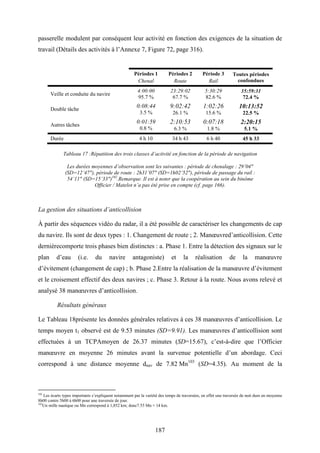 187
passerelle modulent par conséquent leur activité en fonction des exigences de la situation de
travail (Détails des activités à l’Annexe 7, Figure 72, page 316).
Périodes 1
Chenal
Périodes 2
Route
Période 3
Rail
Toutes périodes
confondues
Veille et conduite du navire
4:00:00
95.7 %
23:29:02
67.7 %
5:30:29
82.6 %
35:59:31
72.4 %
Double tâche
0:08:44
3.5 %
9:02:42
26.1 %
1:02:26
15.6 %
10:13:52
22.5 %
Autres tâches
0:01:59
0.8 %
2:10:53
6.3 %
0:07:18
1.8 %
2:20:15
5.1 %
Durée 4 h 10 34 h 43 6 h 40 45 h 33
Tableau 17 :Répatition des trois classes d’activité en fonction de la période de navigation
Les durées moyennes d’observation sont les suivantes : période de chenalage : 29’04"
(SD=12’47"), période de route : 2h31’07" (SD=1h02’52"), période de passage du rail :
54’11" (SD=15’33")102
.Remarque. Il est à noter que la coopération au sein du binôme
Officier / Matelot n’a pas été prise en compte (cf. page 166).
La gestion des situations d’anticollision
À partir des séquences vidéo du radar, il a été possible de caractériser les changements de cap
du navire. Ils sont de deux types : 1. Changement de route ; 2. Manœuvred’anticollision. Cette
dernièrecomporte trois phases bien distinctes : a. Phase 1. Entre la détection des signaux sur le
plan d’eau (i.e. du navire antagoniste) et la réalisation de la manœuvre
d’évitement (changement de cap) ; b. Phase 2.Entre la réalisation de la manœuvre d’évitement
et le croisement effectif des deux navires ; c. Phase 3. Retour à la route. Nous avons relevé et
analysé 38 manœuvres d’anticollision.
Résultats généraux
Le Tableau 18présente les données générales relatives à ces 38 manœuvres d’anticollision. Le
temps moyen t1 observé est de 9.53 minutes (SD=9.91). Les manœuvres d’anticollision sont
effectuées à un TCPAmoyen de 26.37 minutes (SD=15.67), c’est-à-dire que l’Officier
manœuvre en moyenne 26 minutes avant la survenue potentielle d’un abordage. Ceci
correspond à une distance moyenne dnav de 7.82 Mn103
(SD=4.35). Au moment de la
102
Les écarts types importants s’expliquent notamment par la variété des temps de traversées, en effet une traversée de nuit dure en moyenne
8h00 contre 5h00 à 6h00 pour une traversée de jour.
103
Un mille nautique ou Mn correspond à 1,852 km; donc7.55 Mn ≈ 14 km.
 