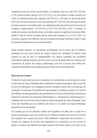 193
manœuvrent pour des navires non-privilégiés, ils réalisent moins de veille (F[1.27]=6.08,
p<.05) et plus de tâches annexes (F[1.27]=11.50, p<.01). Par ailleurs, le temps consacré à la
veille est significativement plus important (F[1.27]=9.2, p<.05) pour les navires de pêche
(82 % de l’activité) que pour les navires de commerce (67 % de l’activité), alors que les temps
de tâches annexes et de double tâche sont significativement plus élevés pour les navires de
commerce (respectivement : F[1.27]=4.65, p<.05 et F[1.27]=5.02, p<.05). A contrario, le
nombre d’occurrences de doubles tâches et de tâches annexes est significativement plus faible
lorsqu’il s’agit de navires de pêche que de navires de commerce (t(33)=-2.14, p=.05). Les
ressources cognitives des Officiers sont par conséquent davantage mobilisées lorsqu’il s’agit
de situation d’interaction avec les navires de pêche.
D’une manière générale, les mécanismes d’anticipation mis en œuvre par les Officiers
permettent une très bonne gestion des risques externes (i.e. abordages) et internes (coût
cognitif) au sens de Hoc et Amalberti(2007). On observe cependant des possibilités
d’anticipation réduites lorsque le car-ferry croise un navire de pêche. Dans ces situations, des
mécanismes de gestion des risques synchroniques sont mis en œuvre pour libérer des
ressources attentionnelles nécessaires pour pouvoir faire face à d’éventuels aléas.
Discussion des résultats
L’objectif de cette étude consistait à caractériser les conditions du succès du point de vue de
la prévention du risque d’abordage dans le domaine du transport à passagers. Nous avons fait
le choix de sélectionner une compagnie maritime considérée comme sûre et n’ayant pas été
confrontée à la survenue d’un accident du type abordage. Les analyses centrées sur l’activité
des Officiers de quart-passerelle et plus précisément sur l’activité d’anticollision avaient pour
objectif de caractériser les mécanismes diachroniques (i.e. Anticipation) et synchroniques (i.e.
modulation de l’activité) mis en œuvre dans le cadre de la gestion du risque d’abordage. Nous
avons fait l’hypothèse que les conditions du succès (i.e. la maîtrise du risque d’abordage)
reposaient sur ces mécanismes.
Les résultats qui ont été présentés valident cette hypothèse. En effet, dans le cadre de la
gestion synchronique, nous avons montré que les Officiers modulent leur activité en fonction
des exigences de la situation de travail. Cette modulation s’opère dans deux directions : 1.
Lorsque les exigences de la tâche sont importantes (e.g. interactions avec les navires de
pêche), on observe une réduction du temps consacré à des tâches annexes à la veille et à la
 