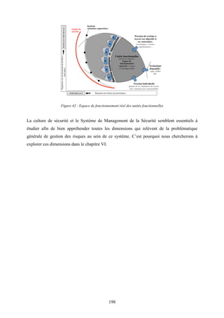 198
Figure 42 : Espace de fonctionnement réel des unités fonctionnelles
La culture de sécurité et le Système de Management de la Sécurité semblent essentiels à
étudier afin de bien appréhender toutes les dimensions qui relèvent de la problématique
générale de gestion des risques au sein de ce système. C’est pourquoi nous chercherons à
explorer ces dimensions dans le chapitre VI.
 