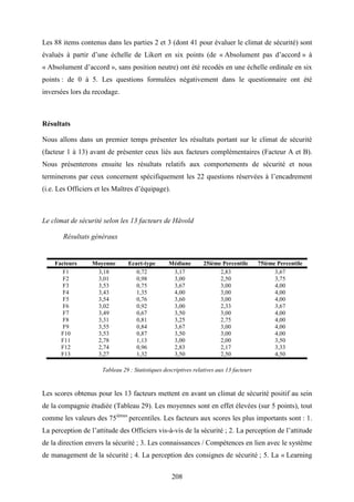 208
Les 88 items contenus dans les parties 2 et 3 (dont 41 pour évaluer le climat de sécurité) sont
évalués à partir d’une échelle de Likert en six points (de « Absolument pas d’accord » à
« Absolument d’accord », sans position neutre) ont été recodés en une échelle ordinale en six
points : de 0 à 5. Les questions formulées négativement dans le questionnaire ont été
inversées lors du recodage.
Résultats
Nous allons dans un premier temps présenter les résultats portant sur le climat de sécurité
(facteur 1 à 13) avant de présenter ceux liés aux facteurs complémentaires (Facteur A et B).
Nous présenterons ensuite les résultats relatifs aux comportements de sécurité et nous
terminerons par ceux concernent spécifiquement les 22 questions réservées à l’encadrement
(i.e. Les Officiers et les Maîtres d’équipage).
Le climat de sécurité selon les 13 facteurs de Håvold
Résultats généraux
Facteurs Moyenne Ecart-type Médiane 25ième Percentile 75ième Percentile
F1 3,18 0,72 3,17 2,83 3,67
F2 3,01 0,98 3,00 2,50 3,75
F3 3,53 0,75 3,67 3,00 4,00
F4 3,43 1,35 4,00 3,00 4,00
F5 3,54 0,76 3,60 3,00 4,00
F6 3,02 0,92 3,00 2,33 3,67
F7 3,49 0,67 3,50 3,00 4,00
F8 3,31 0,81 3,25 2,75 4,00
F9 3,55 0,84 3,67 3,00 4,00
F10 3,53 0,87 3,50 3,00 4,00
F11 2,78 1,13 3,00 2,00 3,50
F12 2,74 0,96 2,83 2,17 3,33
F13 3,27 1,32 3,50 2,50 4,50
Tableau 29 : Statistiques descriptives relatives aux 13 facteurs
Les scores obtenus pour les 13 facteurs mettent en avant un climat de sécurité positif au sein
de la compagnie étudiée (Tableau 29). Les moyennes sont en effet élevées (sur 5 points), tout
comme les valeurs des 75ièmes
percentiles. Les facteurs aux scores les plus importants sont : 1.
La perception de l’attitude des Officiers vis-à-vis de la sécurité ; 2. La perception de l’attitude
de la direction envers la sécurité ; 3. Les connaissances / Compétences en lien avec le système
de management de la sécurité ; 4. La perception des consignes de sécurité ; 5. La « Learning
 