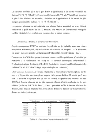 213
Les résultats montrent qu’il n’y a pas d’effet d’appartenance à un navire concernant les
facteurs F3, F4, F5, F12 et F13. Ce sont en effet les variablesV3, V8, V9 etV10 qui impactent
le plus l’effet réponse. En revanche, l’influence de l’appartenance à un navire est plus
marquée concernant les facteurs F1, F6, F8, F9, F10 et F11.
Les premiers résultats ont été présentés pour chaque facteur considéré un à un. Afin de
caractériser le poids relatif de ces 13 facteurs, une Analyse en Composantes Principales
(ACP) a été réalisée. Les résultats sont présentés dans la section suivante.
Résultats de l’Analyse en Composantes Principales
Données manquantes. L'ACP ne peut pas être calculée sur les individus ayant des valeurs
manquantes. Par conséquent, six individus ont été exclus de ces analyses. L'ACP porte donc
sur les 234 individus restants. Les lignes des individus ont été renumérotées de 1 à 234.
Construction de l’ACP.Sont prises en compte comme variables principales (c'est-à-dire qui
participent à la construction des axes) les 13 variables numériques correspondant à
l'évaluation du climat de sécurité (F1 à F13). Sont placées comme variables illustratives les
variables V4, V5, V8, V9 et V10 (qui impactent le plus les 13 facteurs).
Choix des axes à analyser.Le Tableau 32 présente le pourcentage d'inertie expliqué par les
axes et la Figure 43le tracé des valeurs propres. La lecture du Tableau 32 montre que 7 axes
(sur 13) suffisent à expliquer plus de 80% de l'inertie. Le premier axe résume à lui seul
42.84% de l'inertie totale, ce qui est très supérieur à la part d'inertie expliquée par les axes
suivants (moins de 11.05% dès l'axe 2). L'axe 1 peut donc suffire à résumer à lui seul les
données, mais nous en retenons trois. Nous allons donc nous pencher sur l'interprétation à
donner aux trois premiers axes.
Valeur Propre % de la variance totale % de variance cumulée
AXE 1 5.56 42.84 42.84
AXE 2 1.43 11.05 53.89
AXE 3 1.07 8.29 62.18
AXE 4 0.79 6.15 68.33
AXE 5 0.74 5.73 74.06
AXE 6 0.61 4.71 78.77
AXE 7 0.53 4.14 82.91
Tableau 32 : Pourcentage d’inertie expliqué par les AXES
 