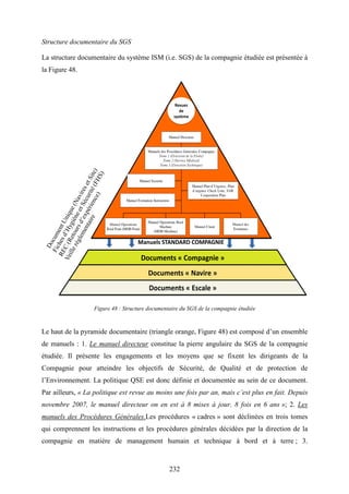 232
Structure documentaire du SGS
La structure documentaire du système ISM (i.e. SGS) de la compagnie étudiée est présentée à
la Figure 48.
Figure 48 : Structure documentaire du SGS de la compagnie étudiée
Le haut de la pyramide documentaire (triangle orange, Figure 48) est composé d’un ensemble
de manuels : 1. Le manuel directeur constitue la pierre angulaire du SGS de la compagnie
étudiée. Il présente les engagements et les moyens que se fixent les dirigeants de la
Compagnie pour atteindre les objectifs de Sécurité, de Qualité et de protection de
l’Environnement. La politique QSE est donc définie et documentée au sein de ce document.
Par ailleurs, « La politique est revue au moins une fois par an, mais c’est plus en fait. Depuis
novembre 2007, le manuel directeur on en est à 8 mises à jour. 8 fois en 6 ans »; 2. Les
manuels des Procédures Générales.Les procédures « cadres » sont déclinées en trois tomes
qui comprennent les instructions et les procédures générales décidées par la direction de la
compagnie en matière de management humain et technique à bord et à terre ; 3.
 