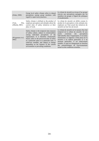 281
(Zohar, 2000)
Group level safety climate refers to shared
perceptions among group members with
regard to supervisory practices.
Le climat de sécurité au niveau d’un groupe
renvoie aux perceptions partagées par les
membres du groupe à l'égard des pratiques
d’encadrements.
(Yule, Flin,
etMurdy, 2001)
Safety climate is defined as the product of
employee perception and attitudes about the
current state of safety initiatives at their
place of work.
Le climat de sécurité est défini comme le
produit de la perception et des attitudes des
employés sur l'état actuel des initiatives de
sécurité sur leur lieu de travail.
(Wiegmann et al.,
2002)
Safety climate is the temporal state measure
of safety culture, subject to commonalities
among individual perceptions of the
organization. It is therefore situationally
based, refers to the perceived state of safety
at a particular place at a particular time, is
relatively unstable, and subject to change
depending on the features of the current
environment or prevailing conditions.
Le climat de sécurité est la mesure d'un état
temporel de la culture de sécurité, lié aux
points communs des perceptions
individuelles dans l'organisation. Il est donc
situationnel, se rapporte à l'état perçu de la
sécurité à un endroit particulier et à un
moment particulier, il est relativement
instable, et sujet au changement en fonction
des caractéristiques de l'environnement
actuel ou des conditions actuelles.
 