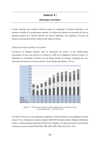 285
Annexe 4 :
Statistiques maritimes
L’étude statistique des accidents maritimes permet de comprendre l’évolution historique et les
tendances actuelles de l’accidentologie maritime. La richesse des données nous permettra de faire un
panorama général de la sécurité maritime des navires marchands, mais également d’extraire des
données concernant directement l’objet de notre étude, les Ferries.
Évolution du trafic maritime et de la flotte
L’évolution du transport maritime subit les fluctuations du marché, ou des ralentissements
économiques, tel que nous pouvons le constater en 2009 sur le graphique ci-dessous (Figure 51).
Néanmoins en considérant l’évolution sur une longue période, les tonnages transportés par voies
maritimes ont connu une croissance soutenue. Ils ont été plus que doublés en 30 ans.
Figure 51 : Évolution du transport maritime international en million de tonnes
transportées (source : UNCTAD, 2012)
Le nombre de navires ne cesse également d’augmenter comme le montrent sur les graphiques suivants
(Figure 52) les statistiques du système européen EQUASIS (European Quality Shipping Information
System - auquel participent également les États-Unis, Singapour et le Japon) qui recense les navires de
commerce au niveau mondial.(EQUASIS, 2006, 2007, 2008, 2009, 2010, 2011, 2012)
 