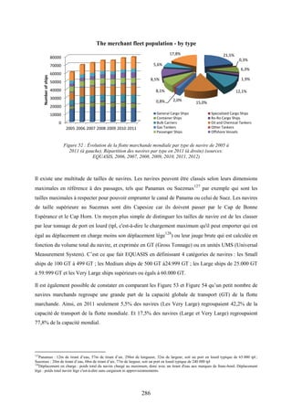 286
Figure 52 : Évolution de la flotte marchande mondiale par type de navire de 2005 à
2011 (à gauche). Répartition des navires par type en 2011 (à droite) (sources:
EQUASIS, 2006, 2007, 2008, 2009, 2010, 2011, 2012)
Il existe une multitude de tailles de navires. Les navires peuvent être classés selon leurs dimensions
maximales en référence à des passages, tels que Panamax ou Suezmax
127
par exemple qui sont les
tailles maximales à respecter pour pouvoir emprunter le canal de Panama ou celui de Suez. Les navires
de taille supérieure au Suezmax sont dits Capesize car ils doivent passer par le Cap de Bonne
Espérance et le Cap Horn. Un moyen plus simple de distinguer les tailles de navire est de les classer
par leur tonnage de port en lourd (tpl, c'est-à-dire le chargement maximum qu'il peut emporter qui est
égal au déplacement en charge moins son déplacement lège128
) ou leur jauge brute qui est calculée en
fonction du volume total du navire, et exprimée en GT (Gross Tonnage) ou en unités UMS (Universal
Measurement System). C’est ce que fait EQUASIS en définissant 4 catégories de navires : les Small
ships de 100 GT à 499 GT ; les Medium ships de 500 GT à24.999 GT ; les Large ships de 25.000 GT
à 59.999 GT et les Very Large ships supérieurs ou égals à 60.000 GT.
Il est également possible de constater en comparant les Figure 53 et Figure 54 qu’un petit nombre de
navires marchands regroupe une grande part de la capacité globale de transport (GT) de la flotte
marchande. Ainsi, en 2011 seulement 5,5% des navires (Les Very Large) regroupaient 42,2% de la
capacité de transport de la flotte mondiale. Et 17,5% des navires (Large et Very Large) regroupaient
77,8% de la capacité mondial.
127
Panamax : 12m de tirant d’eau, 57m de tirant d’air, 294m de longueur, 32m de largeur, soit un port en lourd typique de 65 000 tpl ;
Suezmax : 20m de tirant d’eau, 68m de tirant d’air, 77m de largeur, soit un port en lourd typique de 240 000 tpl
128
Déplacement en charge : poids total du navire chargé au maximum, donc avec un tirant d'eau aux marques de franc-bord. Déplacement
lège : poids total navire lège c'est-à-dire sans cargaison ni approvisionnements.
0
10000
20000
30000
40000
50000
60000
70000
80000
2005 2006 2007 2008 2009 2010 2011
Numberofships
21,5%
0,3%
6,3%
1,9%
12,1%
15,0%
2,0%0,8%
8,1%
8,5%
5,6%
17,8%
General Cargo Ships Specialized Cargo Ships
Container Ships Ro-Ro Cargo Ships
Bulk Carriers Oil and Chemical Tankers
Gas Tankers Other Tankers
Passenger Ships Offshore Vessels
The merchant fleet population - by type
 