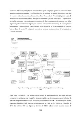 314
Rasmussen et Svedung ont également mis en évidence que la compagnie ignorait les lanceurs d’alertes
(« memo to management » dans l’AcciMap). En effet, le problème de capacité des pompes avait déjà
été soumis à la direction par un chef mécanicien. Deux Commandants s’étaient déjà plaints auprès de
la direction de devoir embarquer des passagers en surnombre (jusqu’à 250 en plus). Ce phénomène,
attribuable notamment à un système de réservation et de distribution de titre de transport peu fiable,
engendrait parfois un nombre de passagers supérieur aux capacités de sauvetage du navire (gilets et
embarcations). Un Commandant avait également averti la direction qu’il était impossible de connaître
le tirant d’eau du navire. Un autre avait proposé, sur le même sujet, un système de lecture de tirant
d’eau à la passerelle.
Figure 71 : AcciMap représentant l'accident de Zeebrugge (Rasmussen et Svedung,
2000)
Enfin, avant l’accident et à cinq reprises, un des navires de la compagnie avait pris la mer avec une
porte avant ou arrière ouverte. Malgré les demandes répétées des Commandants, aucun indicateur de
fermeture des portes ne fut installé en passerelle (le coût estimé était 4000 à 5000 Francs). Un incident
exactement identique s’était d’ailleurs déjà produit sur le Pride of Free Enterprise (sistership du
HFE). En octobre 1983 au départ de Douvres, le Maître adjoint s’était endormi comme le
 