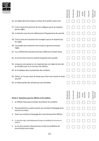 322
56. Les règles décrivent toujours la façon de travailler la plus sûre.
57. C’est à cause de la pression de mes collègues que je ne respecte
pas les règles.
58. La direction nous fournit suffisamment d’équipements de sécurité.
59. C’est à cause de la pression des managers que je ne respecte pas
les règles.
60. J’accomplis plus facilement mon travail en ignorant certaines
règles.
61. Il y a suffisamment de personnel pour effectuer le travail requis.
62. Je connais bien le but du système de gestion de la qualité.
63. Lorsque je vois quelqu’un ne respectant pas une règle de sécurité,
je considère que ce ne sont pas mes affaires.
64. Je m’implique dans la prévention des accidents.
65. Parfois, je n’ai pas assez de temps pour faire mon travail en toute
sécurité
66. Je réalise parfois des activités qui sont interdites
Partie 3 : Questions pour les officiers et les maîtres.
1. Je réfléchis beaucoup à la façon de prévenir les accidents.
2. Personnellement, je parle souvent aux membres d’équipage de la
sécurité au travail.
3. Parler aux membres d’équipage de la sécurité peut être difficile.
4. La direction agit systématiquement lorsqu’un problème de sécurité est
soulevé
5. Je me sens souvent impuissant pour traiter les problèmes de
sécurité dans mon travail.
 