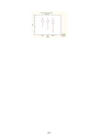 337
Boîte à Moustaches par Groupes
Variable :B4
Médiane
25%-75%
Min-Max
Officier Maitre Equipage
Niveau
-1
0
1
2
3
4
5
6
B4
 