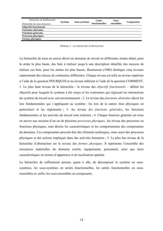 14
Hiérarchie de Raffinement
Hiérarchie de mise enoeuvre
Système Sous-systèmes
Unités
fonctionnelles
Sous-
ensembles
Composants
Objectifs fonctionnels
Fonctions abstraites
Fonctions générales
Processus physiques
Formes physiques
Tableau 1 : La hiérarchie d’abstraction
La hiérarchie de mise en œuvre décrit un domaine de travail en différentes strates allant, pour
la strate la plus haute, des buts à réaliser jusqu’à une description détaillée des moyens de
réaliser ces buts, pour les strates les plus basses. Rasmussen (1986) distingue cinq niveaux
représentant des classes de contraintes différentes. Chaque niveau est relié au niveau supérieur
à l’aide de la question POURQUOI et au niveau inférieur à l’aide de la question COMMENT.
1. Le plus haut niveau de la hiérarchie - le niveau des objectifs fonctionnels – définit les
objectifs pour lesquels le système a été conçu et les contraintes qui régissent les interactions
du système de travail avec son environnement ; 2. Le niveau des fonctions abstraites décrit les
lois fondamentales qui s’appliquent au système : les lois de la nature (lois physiques en
particulier) et les règlements. ; 3. Au niveau des fonctions générales, les fonctions
fondamentales et les activités de travail sont réalisées ; 4. Chaque fonction générale est mise
en œuvre aux moyens d’un ou de plusieurs processus physiques. Au niveau des processus ou
fonctions physiques, sont décrits les caractéristiques et les comportements des composantes
du domaine. Ces composantes peuvent être des éléments techniques, mais aussi des processus
physiques et des actions impliqués dans des activités humaines ; 5. Le plus bas niveau de la
hiérarchie d’abstraction est le niveau des formes physiques. Il représente l’ensemble des
ressources matérielles du domaine (outils, équipements, personnel), ainsi que leurs
caractéristiques en termes d’apparence et de localisation spatiale.
La hiérarchie de raffinement permet, quant à elle, de décomposer le système en sous-
systèmes, les sous-systèmes en unités fonctionnelles, les unités fonctionnelles en sous-
ensembles et, enfin, les sous-ensembles en composants.
 