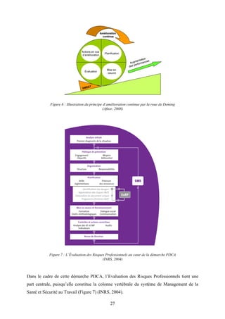 27
Figure 6 : Illustration du principe d’amélioration continue par la roue de Deming
(Afnor, 2008)
Figure 7 : L’Évaluation des Risques Professionnels au cœur de la démarche PDCA
(INRS, 2004)
Dans le cadre de cette démarche PDCA, l’Evaluation des Risques Professionnels tient une
part centrale, puisqu’elle constitue la colonne vertébrale du système de Management de la
Santé et Sécurité au Travail (Figure 7) (INRS, 2004).
Planification
Mise en
oeuvre
Évaluation
Actions en vue
d’amélioration
SMSST
Augmentation
des performances
Amélioration
continue
Planification
Mise en
oeuvre
Évaluation
Actions en vue
d’amélioration
SMSST
Augmentation
des performances
Amélioration
continue
 