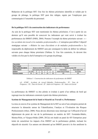 37
Rédaction de la politique SST. Une fois les thèmes prioritaires identifiés et validés par le
groupe de pilotage, la politique SST peut être rédigée, signée par l’employeur puis
communiquée à l’ensemble du personnel.
De la politique SST à la construction des indicateurs de performance
Au sein de la politique SST sont mentionnés les thèmes prioritaires. C’est à partir de ces
derniers qu’il sera possible de concevoir les indicateurs qui vont servir à évaluer les
performances du SMSST (INRS, 2004). Prenons l’exemple du thème prioritaire suivant : « -
Les accidents du travail et les maladies professionnelles ». L’entreprise peut définir l’objectif
stratégique suivant : « Réduire les taux d'accidents et de maladies professionnelles ». Le
responsable du déploiement du SMSST aura par conséquent la tâche de définir les tableaux
suivants pour chaque thème prioritaire (Tableau 3). Une fois construits, ils devront être
validés à la fois par le chef d’entreprise et le groupe de pilotage.
Tableau 3 : Construction des indicateurs de performance du SMSST
n.b. AT/MP : Accidents du travail / Maladies Professionnelles ; TF : Taux de
Fréquence ; TG : Taux de Gravité ; IF : Indice de Fréquence ; IG : Indice de Gravité
La performance du SMSST va être pilotée et évaluée à partir d’un tableau de bord qui
regroupe tous les indicateurs construits à partir des thèmes prioritaires.
Système de Management de la Santé et Sécurité au Travail vs. Performance
La mise en oeuvre d’un système de Management de la SST au sein d’une entreprise permet de
structurer la démarche autour de l’identification, l’analyse et l’Evaluation des Risques
Professionnels (Afnor, 2008). Nous devons désormais nous interroger sur l’efficacité d’un tel
déploiement du point de vue de la performance en matière de SST. Fernández-Muñiz,
Montes-Peón, et Vázquez-Ordás (2009, 2012a) ont étudié un panel de 455 Entreprises pour
tenter de caractériser les impacts d’un SMSST sur la performance globale, incluant les
objectifs de sécurité. Ces auteurs ont démontré qu’un SMSST pouvait à la fois améliorer la
Nb. AT/MP TF TG IF IG
-25% -25% -25% -25% -25%Performance à atteindre -30% -30%
Indicateurs Montant reversé par l'entreprise Taux d'accident
Objectifs opérationnels à atteindre
Les accidents dutravail et les maladies professionnelles
Réduire les taux d'accidents et de maladies professionnelles
Réduction du nombre d'AT/MP de l'années N-1 Réduction du coût des AT/MP
Compte employeur Taux de cotisation AT/MP
Thème prioritaire
Objectif stratégique
Critères d'évaluation Etude comparative portant sur les données AT/MP
 