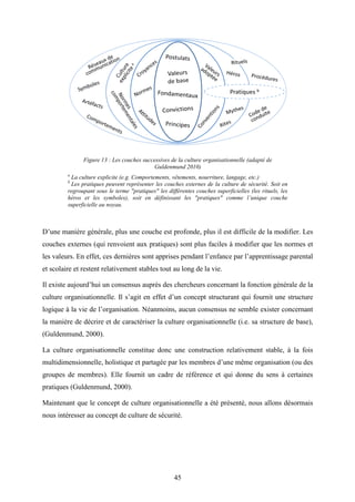 45
Figure 13 : Les couches successives de la culture organisationnelle (adapté de
Guldenmund 2010)
a
La culture explicite (e.g. Comportements, vêtements, nourriture, langage, etc.)
b
Les pratiques peuvent représenter les couches externes de la culture de sécurité. Soit en
regroupant sous le terme "pratiques" les différentes couches superficielles (les rituels, les
héros et les symboles), soit en définissant les "pratiques" comme l’unique couche
superficielle au noyau.
D’une manière générale, plus une couche est profonde, plus il est difficile de la modifier. Les
couches externes (qui renvoient aux pratiques) sont plus faciles à modifier que les normes et
les valeurs. En effet, ces dernières sont apprises pendant l’enfance par l’apprentissage parental
et scolaire et restent relativement stables tout au long de la vie.
Il existe aujourd’hui un consensus auprès des chercheurs concernant la fonction générale de la
culture organisationnelle. Il s’agit en effet d’un concept structurant qui fournit une structure
logique à la vie de l’organisation. Néanmoins, aucun consensus ne semble exister concernant
la manière de décrire et de caractériser la culture organisationnelle (i.e. sa structure de base),
(Guldenmund, 2000).
La culture organisationnelle constitue donc une construction relativement stable, à la fois
multidimensionnelle, holistique et partagée par les membres d’une même organisation (ou des
groupes de membres). Elle fournit un cadre de référence et qui donne du sens à certaines
pratiques (Guldenmund, 2000).
Maintenant que le concept de culture organisationnelle a été présenté, nous allons désormais
nous intéresser au concept de culture de sécurité.
 