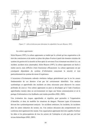59
Figure 17 : Arbre de décision pour déterminer la culpabilité d’un acte (Reason, 1997)
La culture apprenante.
Selon Reason (1997), la culture apprenante se traduit par la volonté qu’une organisation a de
tirer des conclusions et de mettre en place des plans d’action à partir des données extraites du
système de gestion de la sécurité ou bien après la survenue d’un événement non désiré (i.e. un
incident, accident et/ou catastrophe). Selon Reason (1997), la culture apprenante est facile à
mettre œuvre, mais difficile à faire fonctionner efficacement. La culture apprenante est par
conséquent dépendante du système d’information concernant la sécurité et tout
particulièrement du système de retour d’expérience.
L’occurrence d’événements redoutés similaires indique généralement que la ou les causes
fondamentales de ces derniers n’ont pas été correctement identifiées. Une analyse
systématique et approfondie des incidents est donc nécessaire pour découvrir les causes
profondes de ceux-ci. Une culture apprenante ne peut se développer qu’à l’aide d’analyses
approfondies menées dans un environnement où règne une bonne communication et où le
partage d’information et les feedbacks sont rendus possibles (HSE, 2005).
Une évaluation des risques approfondie et régulière peut permettre à l’organisation
d’identifier, et donc de modifier les situations de dangers. Plusieurs types d’événements
doivent être systématiquement analysés : les accidents antérieurs, les incidents, les accidents
dans les autres industries du secteur, etc. Une analyse descauses des comportements non-
conformes doit également être menée. Une organisation apprenante doit être capable d’utiliser
les idées et les préoccupations de tous les acteurs de l’entreprise et cela quel que soit leur
niveau hiérarchique (HSE, 2005).
 