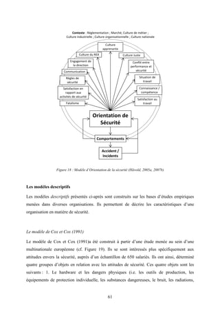 61
Figure 18 : Modèle d’Orientation de la sécurité (Håvold, 2005a, 2007b)
Les modèles descriptifs
Les modèles descriptifs présentés ci-après sont construits sur les bases d’études empiriques
menées dans diverses organisations. Ils permettent de décrire les caractéristiques d’une
organisation en matière de sécurité.
Le modèle de Cox et Cox (1991)
Le modèle de Cox et Cox (1991)a été construit à partir d’une étude menée au sein d’une
multinationale européenne (cf. Figure 19). Ils se sont intéressés plus spécifiquement aux
attitudes envers la sécurité, auprès d’un échantillon de 650 salariés. Ils ont ainsi, déterminé
quatre groupes d’objets en relation avec les attitudes de sécurité. Ces quatre objets sont les
suivants : 1. Le hardware et les dangers physiques (i.e. les outils de production, les
équipements de protection individuelle, les substances dangereuses, le bruit, les radiations,
 