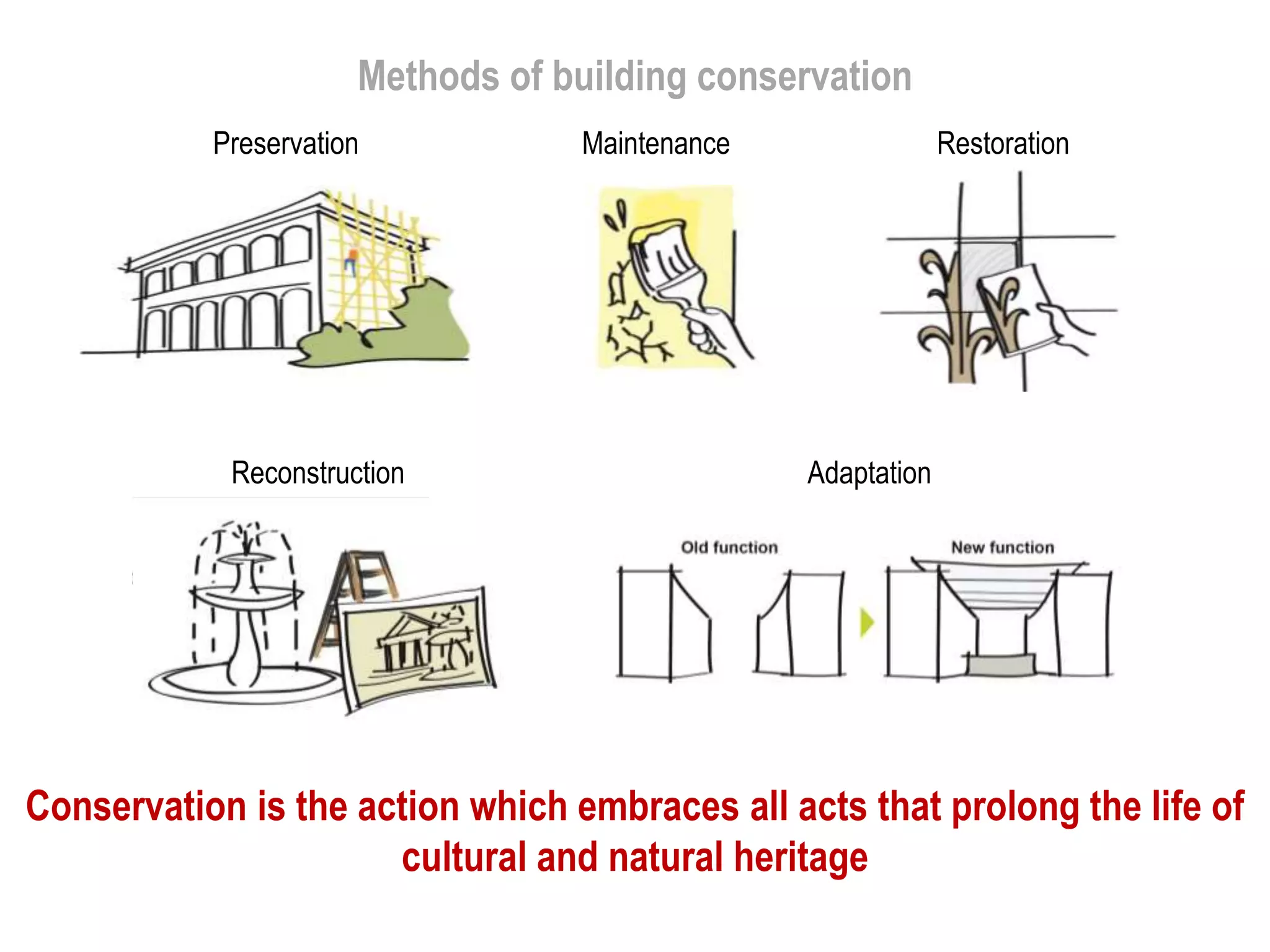 Preservation Maintenance Restoration
AdaptationReconstruction
Methods of building conservation
Conservation is the action which embraces all acts that prolong the life of
cultural and natural heritage
 