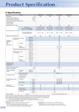 ●

Specification
Type

AE630-SW

AE1000-SW

AE1250-SW

AE1600-SW

630

1000

1250

1600

(A)

Frame size
Rated insulation voltage (Ui)

(AC.V)

1000

Rated operational voltage (Ue)

(AC.V)

690

(kV)

12

Rated impulse withstand voltage (Uimp)
Pollution degree

3

Number of poles

3, 4

Rated current In (CT rating)

630

(

General use
Current rating adjustable
0.5 to 1.0 × In 0.05 step
Generator protection use
(Current rating fixed)

Rated current of neutral pole

500-550-600-650700-750-800-850900-950-1000

160 ≤ Ir ≤ 630

)

Current setting Ir (A) (40˚C)

1000

315-346.5-378-409.5441-472.5-504-535.5567-598.5-630 (Note 5)

400 ≤ Ir ≤ 1000

800 ≤ Ir ≤ 1250

1000 ≤ Ir ≤ 1600

630

1000

1250

1600

(A)

1250

690V AC

Ultimate breaking capacity
Icu (kA rms)

65

600V AC

65

240-500V AC

65

690V AC

IEC60947-2
EN60947-2
BS
VDE
JIS C 8201-2-1

65

600V AC

65

with MCR

240-500V AC

65

690V AC

25 (Note1)

without
Instantaneous

25 (Note1)

500V AC
Rated service breaking capacity Ics (kA rms) %Icu

100%

690V AC

143

600V AC

143

240-500V AC

143

690V AC

143

600V AC

143

Rated making capacity
Icm (kA peak)

with MCR

240-500V AC

143

690V AC

52.5

500V AC
1s

52.5

2s

60

without
Instantaneous
Rated short time
withstand current
Icw (kA rms)

65

3s

50

Maximum total breaking time

(ms)

Maximum closing time
Number of operating
cycles
(Note 2)
Connecting terminal

1600

625-687.5-750-812.5800-880-960-1040875-937.5-1000-1062.5- 1120-1200-1280-13601125-1187.5-1250
1440-1520-1600

40 (Note 6)

(ms)

80

AC500V In

5000

AC690V In

With rated
current

5000

Without rated current

25000 (Note 4)

Horizontal terminal
Vertical terminal
Front terminal

Outline dimension (mm)
H×W×D

3-pole

410×340×290

4-pole

Fixed type

410×425×290

3-pole

430×300×368

4-pole

Drawout type

430×385×368

3-pole

40

41

42

4-pole

50

51

52

Drawout type

3-pole

63

64

65

(including cradle)

4-pole

77

78

79

Cradle only

Weight (kg)
(without Accessory)

3-pole

Fixed type

26

4-pole
Marine approval

30
(LR, GL, BV, DNV, ABS, NK, CCS)

3-pole

(Note 1) The columns for “without instantaneous” are the values when the bare main body and the external relay is combined.
(Note 2) The number of operating cycles without rated current also include the number of operating cycles with rated current.
(Note 3) AE2000-SWA, AE4000-SWA and AE4000-SW~AE6300-SW apply for only vertical terminal of connecting terminal.
(Note 4) This value is max. operating cycle for just ACB body not including any accessories.
(The max. operating cycles for the accessories like AX, MD,CC, SHT and UVT are half of this value.)
(Note 5) Products with low rating types is available.
AE 630-SW

3 kinds of products with low rating types is available.

250-275-300-325-350-375-400-425-450-475-500(CT 500A)
• 157.5-173.3-189-204.8-220.5-236.3-252-267.8-283.5-299.3-315(CT 315A)
• 125-137.5-150-162.5-175-187.5-200-212.5-225-237.5-250(CT 250A)
•

AE 2000-SW

2 kinds of products with low rating types is available.

800-880-960-1040-1120-1200-1280-1360-1440-1520-1600(CT 1600A)
• 625-687.5-750-812.5-875-937.5-1000-1062.5-1125-1187.5-1250(CT 1250A)
•

 