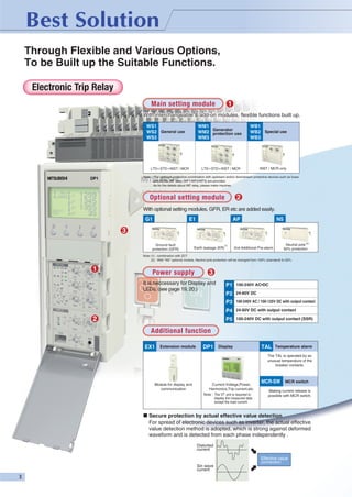 Through Flexible and Various Options,
To be Built up the Suitable Functions.
Electronic Trip Relay
Main setting module

1

With interchangeable & add-on modules, flexible functions built up.
WS1
WS2 General use
WS3

WM1
Generator
WM2 protection use
WM3

WB1
WB2 Special use
WB3

LTD+ STD + INST / MCR

LTD+ STD+ INST / MCR

INST / MCR only

Note : *For optimum protective coordination with upstream and/or downstream protective devices such as fuses
and OCRs, WF relay (WF1/WF2/WF3) are provided.
As for the details about WF relay, please make inquiries.

2

Optional setting module

With optional setting modules, GFR, ER etc are added easily.
G1

E1

AP

N5

3
Ground fault
protection (GFR)

Earth leakage (ER)

(1)

Neutral pole (2)
50% protection

2nd Additional Pre-alarm

Note (1) : combination with ZCT
(2) : With "N5" optional module, Neutral pole protection will be changed from 100% (standard) to 50%.

1

Power supply

3

It is neccessary for Display and
LEDs. (see page 19, 20.)

100-240V AC•DC

P2

24-60V DC

P3

100-240V AC / 100-125V DC with output contact

P4

24-60V DC with output contact

P5

2

P1

100-240V DC with output contact (SSR)

Additional function
EX1

Extension module

DP1

Display

TAL

Temperature alarm

The TAL is operated by an
unusual temperature of the
breaker contacts.

Module for display and
communication

Current,Voltage,Power,
Harmonics,Trip current,etc.
Note : The VT unit is required to
display the measured data
except the load current.

MCR-SW

MCR switch

Making current release is
possible with MCR switch.

■ Secure protection by actual effective value detection
For spread of electronic devices such as inverter, the actual effective
value detection method is adopted, which is strong against deformed
waveform and is detected from each phase independently .
Distorted
current
Effective value
conversion
Sin wave
current

 