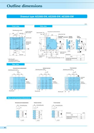 Drawout type AE2000-SW, AE2500-SW, AE3200-SW

(mm)

Front view

Side view

Operating panel center
Control terminal
(M3.5 screw)

Front face of control terminal
Disconnected 54

324(194)

368

61

366

Fully drawout
position

T

83
Earth terminal
M8 screw
Dimensions

23

*220

452

57

T
(mm)

Type

T

AE2000-SW AE2500-SW
AE3200-SW

Inside of the panel (thickness 1.6~3.2)

* : Mounting pitch
The numerals shown in
parentheses are for 3 poles.

20
25

Rear view
Horizontal terminal(standard)

23
130

130

Front terminal

Vertical terminal
Operating panel center

Operating panel center

Operating panel center

23
130

130

130

23

130

130

130

130
W
Insulation
block

W

T

Outline
of breaker

Outline
of breaker

4P
3P
Neutral pole

4P
Neutral pole

Outline
of breaker

3P
Neutral pole

4P

3P

Main circuit terminal dimensions

38

Connecting area
15

4-φ13

34

Connecting area

5-φ13

125

15

25 25 25 25

W

15

Front terminal

Dimensions

(mm)

W

Connecting area

25 25 25

38

Vertical terminal

25 25 25

Horizontal terminal(standard)

370
53

25

48

67

T

40
239

172

40

Panel

4-φ14

92

15

15

42.5

132

182

132

430
340

Aperture for
the drawout
handle

T

125

T

Neutral pole

*200

Front
terminal

Horizontal
(standard) Vertical
terminal
terminal

4P

125

3P

Lifting hook hole

283

92

Test 35

228

370

325(195)

240

W

AE2000-SW AE2500-SW
AE3200-SW
4-φ13

Type

95
103

 