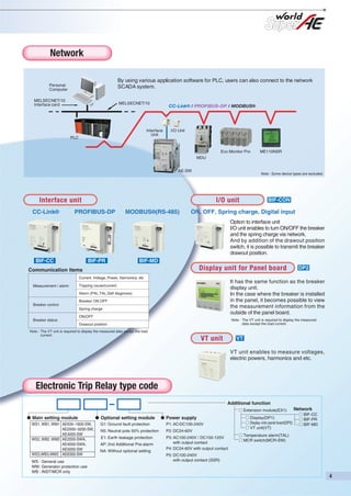 Network
By using various application software for PLC, users can also connect to the network
SCADA system.

Personal
Computer
MELSECNET/10
Interface card

MELSECNET/10

CC-Link® / PROFIBUS-DP / MODBUS®

Interface
Unit

PLC

I/O Unit

Eco Monitor Pro

ME110NSR

MDU
AE-SW

Note : Some device types are excluded.

Interface unit
CC-Link®

I/O unit

PROFIBUS-DP

MODBUS®(RS-485)

BIF-CON

ON, OFF, Spring charge, Digital input
Option to interface unit
I/O unit enables to turn ON/OFF the breaker
and the spring charge via network.
And by addition of the drawout position
switch, it is possible to transmit the breaker
drawout position.

BIF-CC

BIF-PR

BIF-MD

Display unit for Panel board

Communication items
Current, Voltage, Power, Harmonics, etc
Measurement / alarm

DP2

It has the same function as the breaker
display unit.
In the case where the breaker is installed
in the panel, it becomes possible to view
the measurement information from the
outside of the panel board.

Tripping cause/current
Alarm (PAL,TAL,Self diagnosis)
Breaker ON,OFF

Breaker control
Spring charge
ON/OFF

Note : The VT unit is required to display the measured
data except the load current.

Breaker status
Drawout position
Note : The VT unit is required to display the measured data except the load
current.

VT unit

VT
VT unit enables to measure voltages,
electric powers, harmonics and etc.

Electronic Trip Relay type code
Additional function
Extension module(EX1)

● Main setting module
WS1, WB1, WM1 AE630–1600-SW,
AE2000–3200-SW,
AE4000-SW
WS2, WB2, WM2 AE2000-SWA,
AE4000-SWA,
AE5000-SW
WS3,WB3,WM3 AE6300-SW
WS : General use
WM : Generator protection use
WB : INST/MCR only

● Optional setting module

● Power supply

G1: Ground fault protection

P1: AC•DC100-240V

N5: Neutral pole 50% protection

P2: DC24-60V

E1: Earth leakage protection

P3: AC100-240V / DC100-125V
with output contact
P4: DC24-60V with output contact

AP: 2nd Additional Pre-alarm
NA: Without optional setting

P5: DC100-240V
with output contact (SSR)

Display(DP1)
Display onto panel board(DP2)
VT unit(VT)
Temperature alarm(TAL)
MCR switch(MCR-SW)

Network
BIF-CC
BIF-PR
BIF-MD

 
