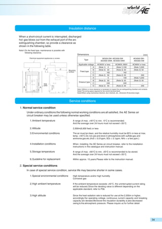 Insulation distance
When a short-circuit current is interrupted, discharged
hot gas blows out from the exhaust port of the arc
extinguishing chamber, so provide a clearance as
shown in the following table.
Note1:On the fixed type, maintenance is possible with
following clearance.

Dimensions

A

D
A

Electrical equipment,appliances or screen

B

(mm)

Type

C

Side
plate
B

Mounting
surface

Applicable voltage
A
B
Fixed type
C
D
A
B
Drawout type
C
D

AE4000-SW~
AE6300-SW

AE630-SW~AE3200-SW
AE2000-SWA AE4000-SWA
AC600V or less
(Note 1) 0
(Note 3) 50
162
(Note 2) 50
0
(Note 3) 50
240
(Note 2) 50

AC660V, 690V
(Note 1) 100
(Note 3) 50
162
(Note 2) 50
100
(Note 3) 50
240
(Note 2) 50

AC690V or less
(Note 1) 200
(Note 3) 50
200
(Note 1) 200
(Note 3) 50
200

Note1:300mm or more clearance is necessary to inspect the arc-extinguishing chamber and contacts.
Note2:The wiring space reguired for the control terminal block.
Note3:When using mechanical interlock, door interlock ,etc., dimension B becomes larger.

Service conditions
1. Normal service condition
Under ordinary conditions the following normal working conditions are all satisfied, the AE Series air
circuit breaker may be used unless otherwise specified.
1.Ambient temperature

A range of max. +40°C to min. -5°C is recommended.
And the average over 24 hours must not exceed +35°C.

2.Altitude

2,000m(6,600 feet) or less

3.Environmental conditions

The air must be clean, and the relative humidity must be 85% or less at max.
temp. +40°C.Do not use and store in atmospheres with sulfide gas and
ammonia gas etc.(H2S ≤ 0.01ppm, SO2 ≤ 0.1ppm, NH3 < a few ppm.)

4.Installation conditions

When installing the AE Series air circuit breaker, refer to the installation
instructions in the catalogue and instruction manual.

5.Storage temperature

A range of max. +60°C to min. -20°C is recommended to be stored.
And the average over 24 hours must not exceed +35°C.

6.Guideline for replacement

Within approx. 15 years.Please refer to the instruction manual.

2. Special service conditions
In case of special service condition, service life may become shorter in some cases.
1.Special environmental conditions

High temperature and/or high humidity
Corrosive gas

2.High ambient temperature

If the ambient temperature exceeds +40°C, the uninterrupted current rating
will be reduced. Since the derating value is different depending on the
applicable standard, refer to P56.

3.High altitude

Since the heat radiation rate is reduced for use at the 2,000m or higher,
accordingly the operating voltage, continuous current capacity and breaking
capacity are derated.Moreover the insulation durability is also decreased
owing to the atmospheric pressure. Please inquire us for further detail.

 
