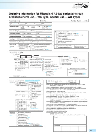 Ordering information for Mitsubishi AE-SW series air circuit
breaker(General use....WS Type, Special use....WB Type)
Customer(name)
Type

P.9~10

Order No.

AE

-SW

Number of poles

AE
4P

3P

AE4000-SW~
AE6300-SW

AE630-SW~
AE4000-SWA

Current setting Ir

4P HN
4P FN

3P

A

Applicable standard

IEC 60947-2

Ambient temperature

40°C(Standard)

Others

Note15
Note15

Note1 P.9,P.20
P.17~18
Drawout type accessories
Cell switch(CL: 1 or 2 or 3 or 4) Note5
Shorting b-contact(SBC: 1 or 2 or 3 or 4 or 5)
Lifting hooks(HP)
Safety shutter(SST)
Shutter lock(SST-LOCK)
Mis-insertion preventor(MIP)
Test jumper(TJ)

CCC

Reset type

Automatic Reset (Standard)

Connection

Fixed type

Main circuit
terminal

Horizontal terminal(FIX)

P.11

(AE630~1600-SW / AE2000~3200-SW)

Vertical terminal(FIX-VT)

(

AE2000-SWA / AE4000-SWA
AE4000~6300-SW

)

°C

Note2

Manual Reset (MRE)

Drawout type

Note3

units

-SWA

CT rating

A

Number of units

Note3

Horizontal terminals(DR)(standard)
Vertical terminals(DR-VT)

Vertical terminal adapter(VTA)
Front terminal adapter(FTA)

AE2000-SWA / AE4000-SWA
AE4000~6300-SW

Front terminals(DR-FT)

Can be connected to the
Horizontal terminals.

Note4

Electronic trip relay(ETR)
With ETR

Additional function

Type

P.32

Extension module(EX1)

● Main setting module
AE630–1600-SW,
WS1, WB1 AE2000–3200-SW,
AE4000-SW
AE2000-SWA,
WS2, WB2 AE4000-SWA,
AE5000-SW
WS3, WB3 AE6300-SW

● Optional setting module
G1: Ground fault protection

Note6

Note7

● Power supply
P1: AC•DC100-240V

N5: Neutral pole 50% protection

P2: DC24-60V

E1: Earth leakage protection

P3: AC100-240V / DC100-125V
with output contact
P4: DC24-60V with output contact

AP: 2nd Additional Pre-alarm
NA: Without optional setting

Neutral CT(NCT)

B contacts in the same quantity are
Auxiliary switch A andquantity: 5 each for A and B contactsused.
Max.
Standard(AX
: 2 or 4 or 6 or 8 or 10)
High capacity(HAX
: 2 or 4 or 6 or 8 or 10)
AC • DC100–125V
Motor charging(MD)
AC • DC200–250V
DC24V Note10
DC48V
Closing coil(CC)
AC • DC100–250V
DC24–48V

Shunt trip device
(SHT)

AC • DC100–250V
AC380–500V
DC24–48V

Under voltage trip device(UVT)
AC100–120V
AC200–240V
Time delay
AC380–460V
Inst(INST)
DC24V
0.5s(05)
DC48V
3.0s(30)
Note:In case of 380-460V AC,
DC100–110V
the external transformer is attached
DC120–125V
Mechanical
accessories
P.15~16

Push button cover(BC-L)
Counter(CNT)
Cylinder lock(CYL)
Door interlock(DI) Note11
Terminal cover(TTC)
Door frame(DF)
Dust cover(DUC)
Interphase barrier(BA) Note12
Mechanical interlock(MI)

BIF-CL

3φ3W
3φ4W

B

Normal connection : Note13
Inverse connection : Note14

ZTA

BARE(ETR not required)

P.12~14

BIF-CON

Wire system (when EX1 is specified)

EX1

ZCT
ZT

BIF-CC
BIF-PR
BIF-MD

Note8

Note9

External ZCT
P.28

Network P.33

Temperature alarm(TAL)
MCR switch(MCR-SW)

P5: DC100-240V with output contact (SSR)

WS : General use
WB : INST/MCR only

Electrical
accessories

Display(DP1)
Display onto panel board(DP2)
VT unit(VT)

P.16

Condenser trip device
(COT)

N o t e 1 : In case of AE630-SW and AE2000-SW Low rating type, please specify CT rating.
Refer to Page 9 and Page 20.
N o t e 2 : There is a case to be derated by ambient temperature. Refer to Page 54.
N o t e 3 : As for the terminal for AE2000-SWA, AE4000-SWA and AE4000-SW~AE6300-SW,
Vertical terminal type only is available. (FIX-VT or DR-VT)
N o t e 4 : Refer to Page 11 and Page 39~46.
N o t e 5 : This setting is available for change by customer later. A preliminary setting of CL at
factory shipment is as follows.
CL1: 1C
CL2: 1C1D
CL3: 1C1T1D
CL4: 2C1T1D
N o t e 6 : Not available for AE630-SW with CT rating : 250A or 315A or 500A.
N o t e 7 : Not available for WB1, WB2 and WB3 Main setting module.
N5 optional setting module is used for 3phase 4wires system.(4Pole breaker or 3pole
breaker with Neutral CT)
N o t e 8 : Neutral CT is required for Ground fault or Neutral pole protection, when 3 Pole breaker
is used for 3 phase 4 wires system.
Note9:
Note10:
Note11:
Note12:

In case of Earth leakage protection, it is required External ZCT.
DC24V and DC48V are not available for AE4000-SWA 4P and AE4000-SW~AE6300-SW.
The combined installation of DI and MI3 is not available.
Some module types are not provided BA. Refer to Page15.

Note13: Supply connect to the top terminals.
Note14: Supply connect to the bottom terminals.
Note15: Current capacity of the neutral poles
HN: 50% of the rated current
FN: 100% of the rated current (See page 43, 48 for the outline and dimensions.)

Remark

for 2units(MI2)
for 3units(MI3) Note11

AC100–110V
AC200–220V

Order Issuer

 