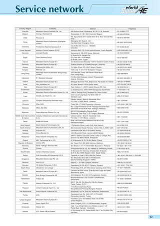 Country / Region

Company

Address

Telephone

Australia

Mitsubishi Electric Australia Pty. Ltd.

348 Victoria Road, Rydalmere, N.S.W. 2116, Australia

+ 61-2-9684-7777

Belgium

Koning & Hartman B.V.

Woluwelaan 31, BE-1800 Vilvoorde, Belgium

+ 32-(0)2-2570240

Vte. Agua Santa 4211 Casilla 30-D (P.O. Box) Vina del Mar,
Chile
(Shanghai) 3F, Block 5, 103,
Cao Bao Road, Shanghai, China

+ 56-32-2-320-600

Chile

Rhona S.A.

China

Mitsubishi Electric Automation (Shanghai)
Limited

Colombia
Czech Republic
Denmark
Egypt

+ 86-(0)21-6475-3228

Proelectrico Representaciones S.A.

Cra 53 No 29C-73 U.I.C. - Medellin,
Colombia

+ 57-4-235-00-28

Autocont Control Systems S.R.O.

Jelinkova 59/3, CZ-72100 Ostrava Svinov, Czech Republic

+ 420-(0)59-5691-150

Lemvigh-Mueller

Geminivej 32, DK-2670 Greve, Denmark
9, Rostoum St. Garden City
P.O. Box 165-11516 Maglis
El-Shaab, Cairo - Egypt
25, Boulevard des Bouvets, F-92741 Nanterre Cedex, France

+ 45-(0)43-959505

Cairo Electrical Group

+ 20-2-7961337
+ 33-(0)1-55 68 55 68

France

Mitsubishi Electric Europe B.V.

Germany

Mitsubishi Electric Europe B.V.

Gothaer Strasse 8, D-40880 Ratingen, Germany

+ 49-(0)2102-486-0

Elektrapothiki Attikis S.A.

15, Agiou Orous GR-10447 Athens, Greece

+ 30-(0)210-341-6650

Greece
Hungary
Hong Kong
Indonesia
Ireland
Israel
Italy

Meltrade Ltd.

Fertö utca 14. HU-1107 Budapest, Hungary

+ 36-(0)1-431-9726

Mitsubishi Electric Automation (Hong Kong)
Limited

10/F Manulife Tower 169 Electric Road North
Point, Hong Kong

+ 852-28878870

P.T.Sahabat Indonesia

P.O.Box 5045 Kawasan Industri Pergudangan,
Jakarta, Indonesia

+ 62-(0)21-6610651-9

Mitsubishi Electric Europe B.V.

Westgate Business Park, Ballymount, IRL-Dublin 24, Ireland

+ 353-(0)1-4198800

Gino Industries Ltd.

26, Ophir Street IL-32235 Haifa, Israel

+ 972-(0)4-867 06 56

Mitsubishi Electric Europe B.V.

Viale Colleoni 7, I-20041 Agrate Brianza (MI), Italy

+ 39-(0)39-60-53 1

Kazpromautomatics Ltd.

2, Scladskaya str. KAZ-470046 Karaganda, Kazakhstan

+ 7-3212-50 11 50

Korea

Mitsubishi Electric Automation Korea Co., Ltd

1480-6, Gayang-Dong, Gangseo-Gu, Seoul, Korea

+ 82-2-3660-9572

Laos

Societe Lao Import Co., Ltd.

43-47 Lane Xang Road P.O BOX 2789 VT
Vientiane Laos

+ 856-21-215043

Lebanon

Comptoir d'Electricite Generale-Liban

Cebaco Center - Block A Autostrade Dora,
P.O. Box 11-2597 Beirut - Lebanon

+ 961-1-240445

Lithuania

Rifas UAB

Malaysia

Mittric Sdn Bhd

Myanmer

Peace Myanmar Electric Co.,Ltd.

Kazakhstan

Middle East Arab Countries Comptoir d'Electricite Generale-International& Cyprus
S.A.L.

Tinklu 29A, LT-5300 Panevezys, Lithuania
No. 5 Jalan Pemberita U1/49, Temasya Industrial Park,
Glenmarie 40150 Shah Alam, Selangor, Malaysia

+ 370 (0)45 / 582 728
+ 603-5569-3748

NO137/139 Botataung Pagoda Road,
Botataung Town Ship 11161,Yangon, Myanmar

+ 95-(0)1-202589

Cebaco Center - Block A Autostrade Dora
P.O. Box 11-1314 Beirut - Lebanon

+ 961-1-240430
+ 977-1-4411330

Watt&Volt House

KHA 2-65,Volt House Dillibazar Post Box:2108,
Kathmandu,Nepal

New Zealand

Black Diamond Technologies Ltd.

1 Parliament Street, Lower Hutt, New Zealand

+ 64-4-560-9100

North America

Mitsubishi Electric Automation USA, Inc.

500 Corporate Woods Parkway, Vernon Hills, IL 60061 USA

+ 847-478-2100

Norway

Scanelec AS

Leirvikasen 43B, NO-5179 Godvik, Norway

+ 47-(0)55-50 60 00

Pakistan

Prince Electric Co.

1&16 Brandreth Road, Lahore-54000,Pakistan

+ 92-(0)42-7654342

Edison Electric Integrated, Inc.

24th Fl. Galleria Corporate Center, Edsa Cr. Ortigas Ave.,
Quezon City Metro Manila, Philippines

+ 63-(0)2-634-8691

MPL Technology Sp. z O.O.

Ul. Krakowska 50, PL-32-083 Balice, Poland

+ 48-(0)12-630 47 00

Intehsis SRL

bld. Traian 23/1, MD-2060 Kishinev, Moldova

+ 373 (0)22 / 66 4242

Sirius Trading & Services SRL

Str. Biharia nr. 67-77, RO-013981 Bucuresti 1, Romania

+ 40 (0)21 / 201 1147

Consys

Promyshlennaya st. 42, RU-198099 St. Petersburg, Russia

+ 7-812-325 36 53

Center of Electrical Goods

Al-Shuwayer St. Side way of Salahuddin Al-Ayoubi
St. P.O. Box 15955 Riyadh 11454 - Saudi Arabia

Nepal

Philippines
Poland
Republic of Moldova
Romania
Russia
Saudi Arabia
Serbia
Singapore

Craft Consulting & Engineering D.O.O.
Mitsubishi Electric Asia Pte. Ltd.

Toplicina str.4 lok 6, SER-1800 Nis, Serbia
307 Alexandra Road #05-01/02 Mitsubishi
Electric Building Singapore 159943

+ 966-1-4770149
+ 381 (0)18 / 292-24-4 / 5, 523 962
+ 65-6473-2308

Slovenia

Inea D.O.O.

Stegne 11, SI-1000 Ljubljana, Slovenia

+ 386-(0)1-513 8100

Slovakia

CS Mtrade Slovensko, S.R.O.

Vajanskeho 58, SK-92101 Piestany, Slovakia

+ 421 (0)33 / 7742 760

CBI-electric: low voltage

Private Bag 2016, ZA-1600 Isando Gauteng, South Africa

+ 27-(0)11-9282000

Spain

Mitsubishi Electric Europe B.V.

Carretera de Rubí 76-80, E-08190 Sant Cugat del Vallés
(Barcelona), Spain

+ 34-(0)93-565 3131

Sweden

Euro Energy Components AB

Järnvägsgatan 36, S-434 24 Kungsbacka, Sweden

+ 46-(0)300-69 00 40

TriElec AG

Muehlentalstrasse 136, CH-8201 Schaffhausen,
Switzerland

+ 41 (0)52 / 6258425

Setsuyo Enterprise Co., Ltd

6th Fl., No.105, Wu Kung 3rd, Wu-Ku Hsiang,
Taipei, Taiwan, R.O.C.

+ 886-(0)2-2298-8889

United Trading & Import Co., Ltd.

77/12 Bamrungmuang Road,
Klong Mahanak Pomprab Bangkok Thailand

+ 66-223-4220-3

Imtech Marine & Offshore B.V.

Sluisjesdijk 155, NL-3087 AG Rotterdam, Netherlands

+ 31-(0)10-487 19 11

GTS

Darulaceze Cad. No. 43/A KAT. 2, TR-34384
Okmeydani-Istanbul, Turkey

+ 90-(0)212-320 1640

Mitsubishi Electric Europe B.V.

Travellers Lane, UK-Hatfield, Herts. AL10 8XB,
United Kingdom

+ 44-(0)1707-27 61 00

Fierro Vignoli S.A.

Avda. Uruguay 1274, 11.100 Montevideo, Uruguay

+ 598-2-902-0808

Adesco S.A.

Calle 7 La Urbina Edificio Los Robles Locales C y D
Planta Baja, Caracas - Venezuela

+ 58-212-241-9952

CTY TNHH-TM SA GIANG

47-49 Hoang Sa, St., Dakao Ward, Dist 1, Ho Chi Minh City,
Viet Nam

+ 84-8-9103633

South Africa

Switzerland
Taiwan
Thailand
The Netherlands
Turkey
United Kingdom
Uruguay
Venezuela
Vetnam

 