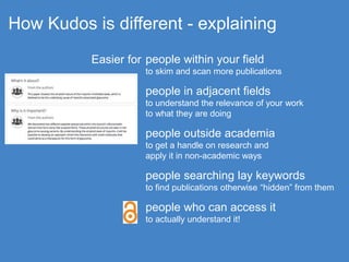 How Kudos is different - explaining
people within your field
to skim and scan more publications
people in adjacent fields
to understand the relevance of your work
to what they are doing
people outside academia
to get a handle on research and
apply it in non-academic ways
people searching lay keywords
to find publications otherwise “hidden” from them
people who can access it
to actually understand it!
Easier for
 