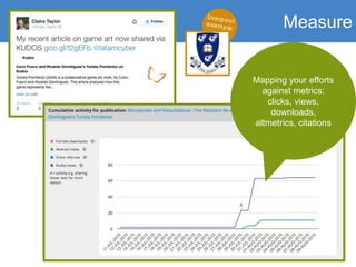 Measure
Liverpoolexample
Mapping your efforts
against metrics:
clicks, views,
downloads,
altmetrics, citations
 