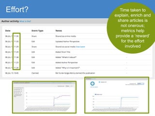 Effort? Time taken to
explain, enrich and
share articles is
not onerous;
metrics help
provide a ‘reward’
for the effort
involved
 