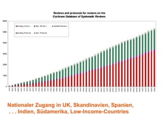 Nationaler Zugang in UK, Skandinavien, Spanien,
. . . Indien, Südamerika, Low-Income-Countries
 