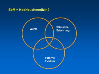 EbM = Kochbuchmedizin?




                             Klinische
           Werte
                             Erfahrung




                   externe
                   Evidenz
 