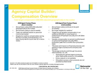 Agency Capital Builder:
    Compensation Overview
          Total target compensation ($50,000) adjusted geographically to the market
                ACB Agent Trainee Phase                                                                  ACB Agent Post-Trainee Phase
                        (first 3 months)                                                                         (4-24 months)
      •      Annual base salary ($30,000) adjusted                                         •       Annual base salary continues to be paid
             geographically to the market                                                          (bi-weekly)
      •      Annual base salary is paid bi-weekly                                          •       No longer eligible for overtime1
      •      Taxes are withheld based on personal                                          •       Target annual variable compensation is an
             income tax bracket                                                                    additional $20,000 or more based on
      •      Eligible for overtime compensation during                                             performance (Property & Casualty and Life Sales
             the first 3 months of employment (1.5 x                                               combined)
             base hourly rate for hours over 40 in same                                    •       Variable compensation is earned monthly based
             week)                                                                                 on personal Property & Casualty (P&C)
                                                                                                   production (after first 3 months from production
                                                                                                   date)
                                                                                           •       *Receive commission on financial products sold
                                                                                                   (based on type of product and company sold
                                                                                                   through)
                                                                                           •       *Brokerage products sold through Insurance
                                                                                                   Intermediaries, Inc. (III)
                                                                                                     – Subsidiary for general agency products
                                                                                                         when Nationwide product is not available
                                                                                                     – Entire network is not available
                                                                                                     – Only able to access when products are not
                                                                                                         provided by Nationwide
1
  Except in CA where employ ee agents are still eligible to receiv e ov ertime
*Please note that not all products sold will count towards required objectives including brokerage business.
                                                                   CONFIDENTIAL AND PROPRIETARY
MIC-1905 (1/09)   ©2009 Nationwide Mutual Insurance Company. All Rights Reserved. Proprietary and Confidential.                                                 10
                  See the AAE employment agreement for the specific terms and conditions that apply to you. This presentation is not binding on either party.        10
 