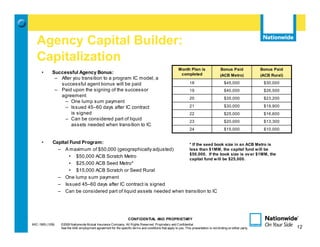 Agency Capital Builder:
   Capitalization
                                                                                                         Month Plan is                  Bonus Paid              Bonus Paid
      •      Successful Agency Bonus:                                                                     completed                     (ACB Metro)             (ACB Rural)
              – After you transition to a program IC model, a
                successful agent bonus will be paid                                                              18                       $45,000                $30,000
              – Paid upon the signing of the successor                                                           19                       $40,000                $26,500
                agreement
                                                                                                                 20                       $35,000                $23,200
                  – One lump sum payment
                  – Issued 45–60 days after IC contract                                                          21                       $30,000                $19,900
                     is signed                                                                                   22                       $25,000                $16,600
                  – Can be considered part of liquid                                                             23                       $20,000                $13,300
                     assets needed when transition to IC
                                                                                                                 24                       $15,000                $10,000


      •      Capital Fund Program:                                     * If the seed book size in an ACB Metro is
               – A maximum of $50,000 (geographically adjusted)        less than $1MM, the capital fund w ill be
                                                                       $50,000. If the book size is ov er $1MM, the
                    • $50,000 ACB Scratch Metro
                                                                       capital fund w ill be $25,000.
                    • $25,000 ACB Seed Metro*
                    • $15,000 ACB Scratch or Seed Rural
               – One lump sum payment
               – Issued 45–60 days after IC contract is signed
               – Can be considered part of liquid assets needed when transition to IC




                                                                   CONFIDENTIAL AND PROPRIETARY
MIC-1905 (1/09)   ©2009 Nationwide Mutual Insurance Company. All Rights Reserved. Proprietary and Confidential.                                                               12
                  See the AAE employment agreement for the specific terms and conditions that apply to you. This presentation is not binding on either party.                      12
 