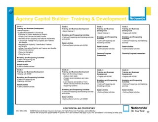 Agency Capital Builder: Training & Development
 Month 5                                                            Month 6                                             Month 7                               Month 8
 Training and Business Development                                  Training and Business Development                   Training and Business                 Training and Business
 •Attend Webinar 4                                                  •Attend Webinar 5                                   Development                           Development
 • Eastern/PCIO/Western Commercial                                                                                      •Attend Webinar 6                     •Ongoing with ADSM
   Workshop (4–5 days depending on Region)                          Marketing and Prospecting Activities
  –Priority One Commercial Sales Process                            •Continue Prospecting and Marketing activities      Marketing and Prospecting             Marketing and Prospecting
  –Business-owners Eligibility and Features and Benefits            with ADSM                                           Activities                            Activities
  –Commercial Package Policy Eligibility and Features                                                                   •Continue Prospecting and             •Continue Prospecting and Marketing
    and Benefits                                                    Sales Activities                                    Marketing activities                  activities
  –Business Auto Eligibility, Classification, Features
                                                                    •Continue Sales Activities with ADSM
   and Benefits                                                                                                         Sales Activities                      Sales Activities
  –Artisan Contractors Eligibility and Features and Benefits                                                            •Continue Sales Activities            •Continue Sales Activities
   (NI Commercial only)
  –Resource Navigation
                                                                                                                        Quarterly Progress                    Quarterly Progress Assessment
  –Policy Servicing
                                                                                                                        Assessment
 Marketing and Prospecting Activities
 •Continue Prospecting and
  Marketing Activities

 Sales Activities
 •Continue Sales Activities

 Month 9                                                            Month 10                                            Month 11                              Month 12
 Training and Business Development                                  Training and Business Development                   Training and Business                 Training and Business
 •Ongoing with ADSM                                                 •Basic Life Workshop (3 days)                       Development                           Development
                                                                     –Analyze client needs                              •Ongoing with ADSM                    •Ongoing with ADSM
 Marketing and Prospecting Activities                                –Present recommendations and make
 •Continue Prospecting and                                            the sale                                          Marketing and Prospecting             Marketing and Prospecting
  Marketing Activities                                               –Learn features and benefits of Term,              Activities                            Activities
                                                                      Whole Life and Universal Life product             •Continue Prospecting and             •Continue Prospecting and Marketing
 Sales Activities
                                                                     –Supporting Systems                                Marketing activities                  activities
 •Continue Sales Activities
                                                                    Marketing and Prospecting Activities                Sales Activities                      Sales Activities
                                                                    •Continue Prospecting and Marketing activities      •Continue Sales Activities            •Continue Sales Activities
                                                                    with ADSM

                                                                    Sales Activities
                                                                    •Continue Sales Activities with ADSM




                                                                     CONFIDENTIAL AND PROPRIETARY
MIC-1905 (1/09)     ©2009 Nationwide Mutual Insurance Company. All Rights Reserved. Proprietary and Confidential.                                                                          17
                    See the AAE employment agreement for the specific terms and conditions that apply to you. This presentation is not binding on either party.                                 17
 