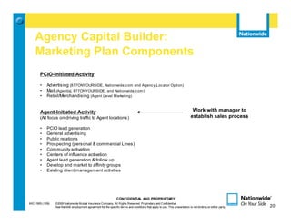 Agency Capital Builder:
    Marketing Plan Components
        PCIO-Initiated Activity

        •    Advertising (877ONYOURSIDE, Nationwide.com and Agency Locator Option)
        •    Mail (Agent(s), 877ONYOURSIDE, and Nationwide.com)
        •    Retail/Merchandising (Agent Level Marketing)


        Agent-Initiated Activity                                                                                                 Work with manager to
        (All focus on driving traffic to Agent locations)                                                                       establish sales process

        •    PCIO lead generation
        •    General advertising
        •    Public relations
        •    Prospecting (personal & commercial Lines)
        •    Community activation
        •    Centers of influence activation
        •    Agent lead generation & follow up
        •    Develop and market to affinity groups
        •    Existing client management activities




                                                                   CONFIDENTIAL AND PROPRIETARY
MIC-1905 (1/09)   ©2009 Nationwide Mutual Insurance Company. All Rights Reserved. Proprietary and Confidential.                                                 20
                  See the AAE employment agreement for the specific terms and conditions that apply to you. This presentation is not binding on either party.        20
 