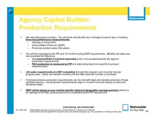 Agency Capital Builder:
    Production Requirements
      •      We care about your success. You will work directly with your manager to assist you in meeting
             three key performance measurements:
               – Policies in Force (PIF)
               – Direct Written Premium (DWP)
               – Financial product sales (life sales)

      •      You will be managed to the PIF and 12 month-moving DWP requirements. Monthly net sales are
             also provided for reference.
               – Any seed portfolio is tracked separately and is not counted towards the agent’s
                   production requirements
               – P&C production is measured on PIF at a total policy level (not specific to product
                   requirements)

      •      Life sales requirements are NOT cumulative through the program and must be met per
             program year. Sales are tracked monthly until the total required number is achieved.

      •      Financial services production requirements can be met with fixed and variable products (if have
             variable license). Life production requirements begin in month 4 and are based on paid and
             delivered sales.

      •      DWP will be based on your market specific historical geographic average premium (which is
             an average of all P&C product premiums) multiplied by the PIF requirement




                                                                   CONFIDENTIAL AND PROPRIETARY
MIC-1905 (1/09)   ©2009 Nationwide Mutual Insurance Company. All Rights Reserved. Proprietary and Confidential.                                                 24
                  See the AAE employment agreement for the specific terms and conditions that apply to you. This presentation is not binding on either party.        24
 