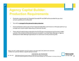 Agency Capital Builder:
    Production Requirements
      •      Production requirements for Property & Casualty PIF and DWP will be provided for you at an
             annual, quarterly and monthly level

      •      You will be managed to the planned to-date production

      •      Financial Services will be paid at Tier III (approximately 65%) commission on first year premium up
             to target (and may be higher depending on personal results)

      •      There will be limited binding authority for the first 90 days of employment and business written
             outside of the limited binding authority recommendation must have Sales Manager or Agency
             Development Sales Manager approval prior to submission to the processing area




*agents who hold a variable registration and may be placed on the broker dealer (NSI) platform which administers
 a different tier system and maintains a separate reporting environment

                                                                   CONFIDENTIAL AND PROPRIETARY
MIC-1905 (1/09)   ©2009 Nationwide Mutual Insurance Company. All Rights Reserved. Proprietary and Confidential.                                                 25
                  See the AAE employment agreement for the specific terms and conditions that apply to you. This presentation is not binding on either party.        25
 