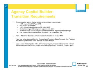 Agency Capital Builder:
    Transition Requirements
        •         To complete the Agency Capital Builder agreement, you must achieve:
                   – 100% of your total DWP plan AND
                   – 95% of your PIF plan AND
                   – 100% of your financial objective (life sales) AND
                   – Meet all training and development requirements AND
                   – Meet all financial and fiduciary requirements and meet regional profitability target
                   – Can transition from program after 18 months if all the above is met

        •         Have a “Meets” or “Exceeds” performance evaluation based on your MBOs

        •         Have final written approval from the Regional Vice President, Sales Associate Vice President
                  and Agency Development Sales Manager or Sales Manager

        •         Upon successful completion of the ACB employee/agent program and approval to enter an
                  available successor program, you will become an Independent Contractor Program Agent




                                                                     CONFIDENTIAL AND PROPRIETARY
MIC-1905 (1/09)     ©2009 Nationwide Mutual Insurance Company. All Rights Reserved. Proprietary and Confidential.                                                 29
                    See the AAE employment agreement for the specific terms and conditions that apply to you. This presentation is not binding on either party.        29
 