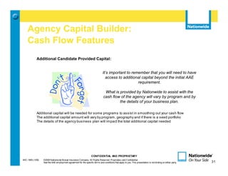 Agency Capital Builder:
    Cash Flow Features
            Additional Candidate Provided Capital:


                                                                               It’s important to remember that you will need to have
                                                                                 access to additional capital beyond the initial AAE
                                                                                                    requirement.

                                                                                 What is provided by Nationwide to assist with the
                                                                                cash flow of the agency will vary by program and by
                                                                                         the details of your business plan.

            Additional capital will be needed for some programs to assist in smoothing out your cash flow
            The additional capital amount will vary by program, geography and if there is a seed portfolio
            The details of the agency business plan will impact the total additional capital needed




                                                                   CONFIDENTIAL AND PROPRIETARY
MIC-1905 (1/09)   ©2009 Nationwide Mutual Insurance Company. All Rights Reserved. Proprietary and Confidential.                                                 31
                  See the AAE employment agreement for the specific terms and conditions that apply to you. This presentation is not binding on either party.        31
 
