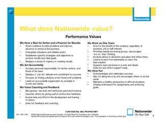 What does Nationwide value?
                                                                    Performance Values
    We Have a Bias for Action and a Passion for Results                                             We Work as One Team
    •       Show s initiative to solve problems and improve,                                        •       Acts for the benefit of the company regardless of
            advance or enhance the business.                                                                business unit or self-interest.
    •       Anticipates situations and initiates action.                                            •       Promotes teamw ork among groups; discourages
                                                                                                            “w e vs. they” thinking.
    •       Establishes specific strategies and objectives to
                                                                                                    •       Involves others in decisions and plans that affect them.
            achieve results and meet goals.
                                                                                                    •       Listens to input from teammates to reach the
    •       Displays a sense of urgency in creating results.                                                best solution.
    We Act Accountably                                                                              •       Supports team decisions in w ords and deeds.
    •       Accepts personal responsibility for his/her actions, and                                •       Asks for and offers support freely.
            those of the team.                                                                      We Have Fun
    •       Displays a “can-do” attitude and commitment to success.                                 •       Acknow ledges and celebrates success.
                                                                                                    •       Has fun along the w ay and encourages others to do the
    •       Focuses on finding solutions w hen faced w ith problems.
                                                                                                            same.
    •       Leads an accountable organization by example in                                         •       Maintains a healthy perspective in difficult situations.
            w ords and deeds.                                                                       •       Creates enthusiasm for assignments and achieving
    We Value Coaching and Feedback                                                                          goals.
    •       Recognizes, rew ards and reinforces good performance.
    •       Coaches others by giving useful constructive feedback.
    •       Invests time and effort in the development and training
            of others.
    •       Asks for feedback and coaching.


                                                                   CONFIDENTIAL AND PROPRIETARY
MIC-1905 (1/09)   ©2009 Nationwide Mutual Insurance Company. All Rights Reserved. Proprietary and Confidential.                                                    4
                  See the AAE employment agreement for the specific terms and conditions that apply to you. This presentation is not binding on either party.          4
 