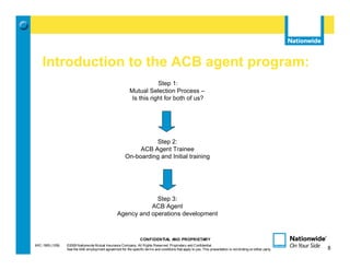 Introduction to the ACB agent program:
                                                                        Step 1:
                                                            Mutual Selection Process –
                                                             Is this right for both of us?




                                                                   Step 2:
                                                              ACB Agent Trainee
                                                         On-boarding and Initial training




                                                                 Step 3:
                                                               ACB Agent
                                                    Agency and operations development



                                                                   CONFIDENTIAL AND PROPRIETARY
MIC-1905 (1/09)   ©2009 Nationwide Mutual Insurance Company. All Rights Reserved. Proprietary and Confidential.                                                 8
                  See the AAE employment agreement for the specific terms and conditions that apply to you. This presentation is not binding on either party.       8
 