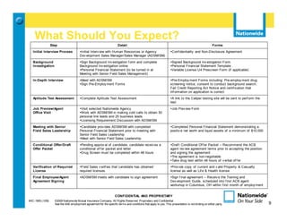 What Should You Expect?
                  Step                                                  Detail                                                                        Forms
   Initial Interview Process            •Initial Interv iew with Human Resources or Agency                         •Conf identiality and Non-Disclosure Agreement
                                        Dev elopment Sales Manager/Sales Manager (ADSM/SM)
   Background                           •Sign Background Inv estigation f orm and complete                         •Signed Background Inv estigation Form
   Investigation                        Background Inv estigation online                                           •Personal Financial Statement Template
                                        •Personal Financial Statement (to be turned in at                          •Variable License U4 Prescreen Form (if applicable)
                                        Meeting with Senior Field Sales Management)
   In-Depth Interview                   •Meet with ADSM/SM                                                         •Pre-Employ ment Forms including: Pre-employ ment drug
                                        •Sign Pre-Employ ment Forms                                                screening notice, consent to conduct background search,
                                                                                                                   Fair Credit Reporting Act Notice and certif ication that
                                                                                                                   inf ormation on application is correct
   Aptitude Test Assessment             •Complete Aptitude Test Assessment                                         •A link to the Caliper testing site will be sent to perf orm the
                                                                                                                   test
   Job Preview/Agent                    •Visit selected Nationwide Agency                                          •Job Prev iew Form
   Office Visit                         •Work with ADSM/SM in making cold calls to obtain 50
                                        personal line leads and 25 business leads
                                        •Licensing Requirement Discussion with ADSM/SM
   Meeting with Senior                  •Candidate prov ides ADSM/SM with completed                                •Completed Personal Financial Statement demonstrating a
   Field Sales Leadership               Personal Financial Statement prior to meeting with                         positiv e net worth and liquid assets of a minimum of $10,000
                                        Senior Field Sales Leadership
                                        •Meet with Senior Field Sales Leadership
   Conditional Offer/Draft              •Pending approv al of candidate, candidate receiv es a                     •Draf t Conditional Of f er Packet – Recommend the ACB
   Offer Packet                         conditional of f er packet and letter                                      agent rev iew agreement terms prior to accepting the position
                                        •Drug Screen must be completed within 48 hours                             and signing the agreement
                                                                                                                   •The agreement is non-negotiable
                                                                                                                   •Take drug test within 48 hours of v erbal of f er
   Verification of Required             •Field Sales v erif ies that candidate has obtained                        •Prov ide copy of current and v alid Property & Casualty
   License                              required licenses                                                          license as well as Lif e & Health license
   Final Employee/Agent                 •ADSM/SM meets with candidate to sign agreement                            •Sign f inal agreement – Receiv e the Training and
   Agreement Signing                                                                                               Dev elopment Guide, scheduled into f irst ACB agent
                                                                                                                   workshop in Columbus, OH within f irst month of employ ment


                                                                     CONFIDENTIAL AND PROPRIETARY
MIC-1905 (1/09)     ©2009 Nationwide Mutual Insurance Company. All Rights Reserved. Proprietary and Confidential.                                                                     9
                    See the AAE employment agreement for the specific terms and conditions that apply to you. This presentation is not binding on either party.                           9
 