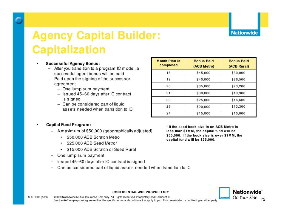 Acb presentation picture
